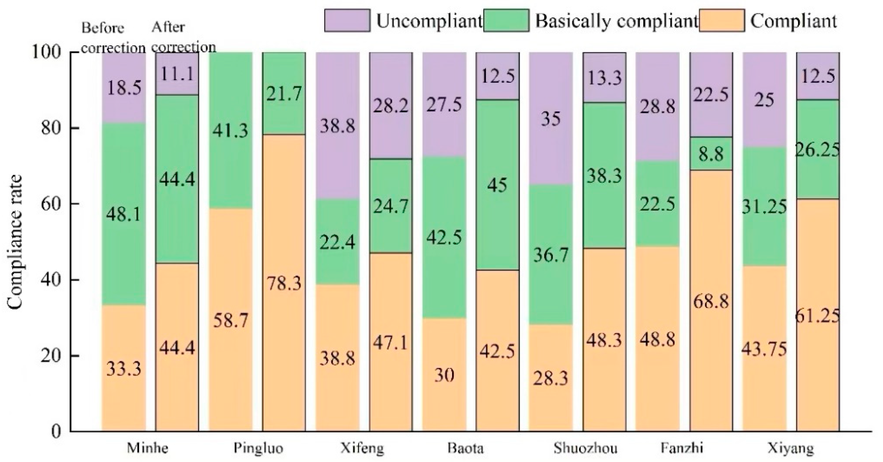 Atmosphere 14 01481 g005