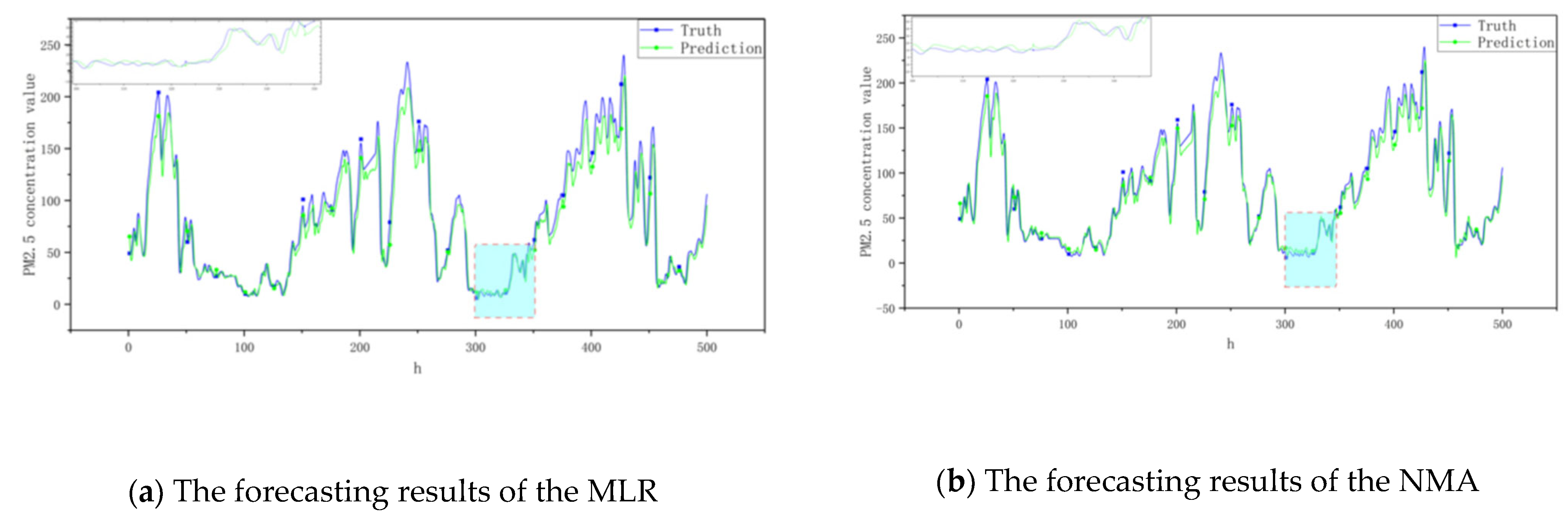 Atmosphere 14 01482 g007a
