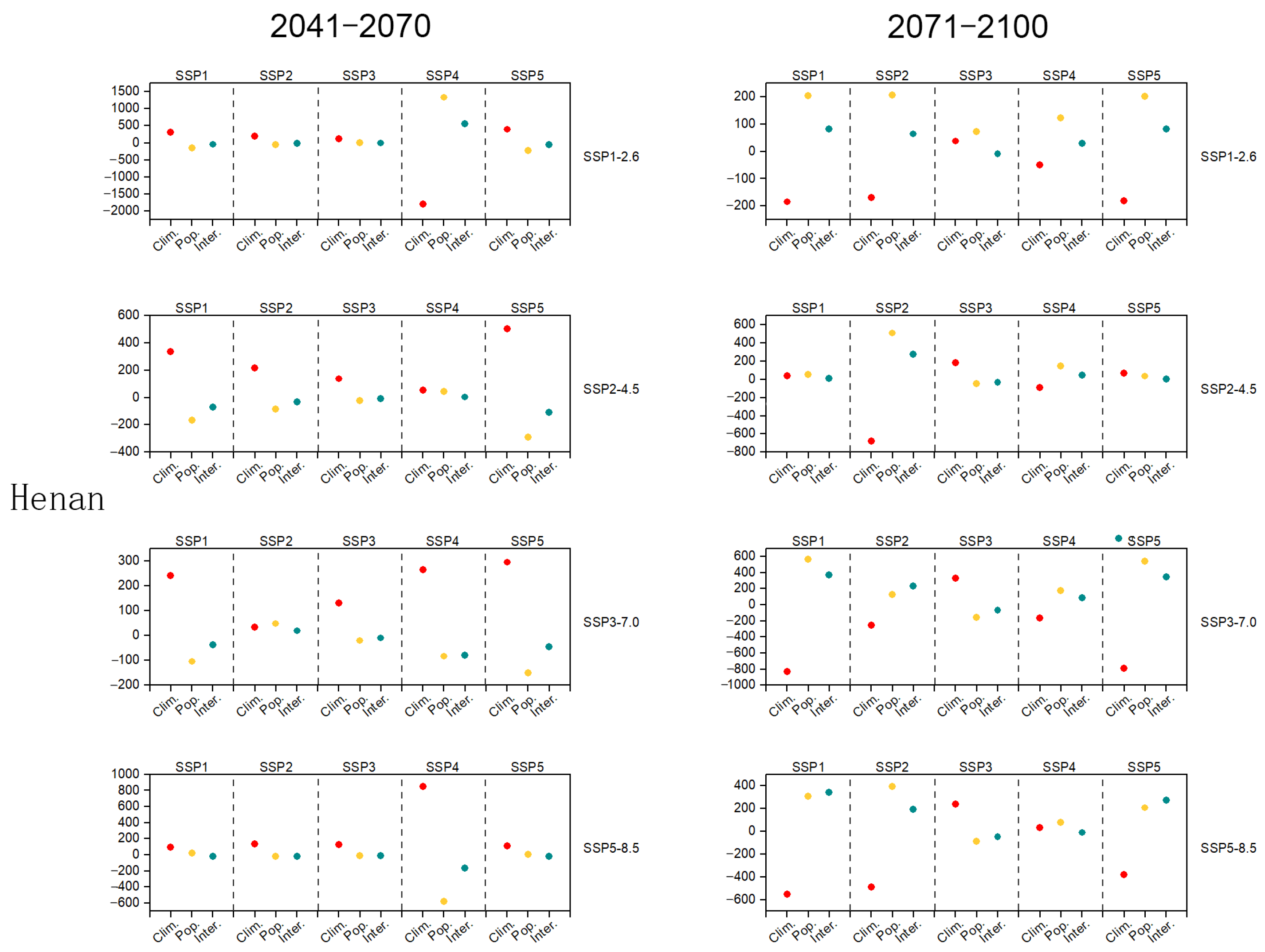 Atmosphere 14 01484 g010