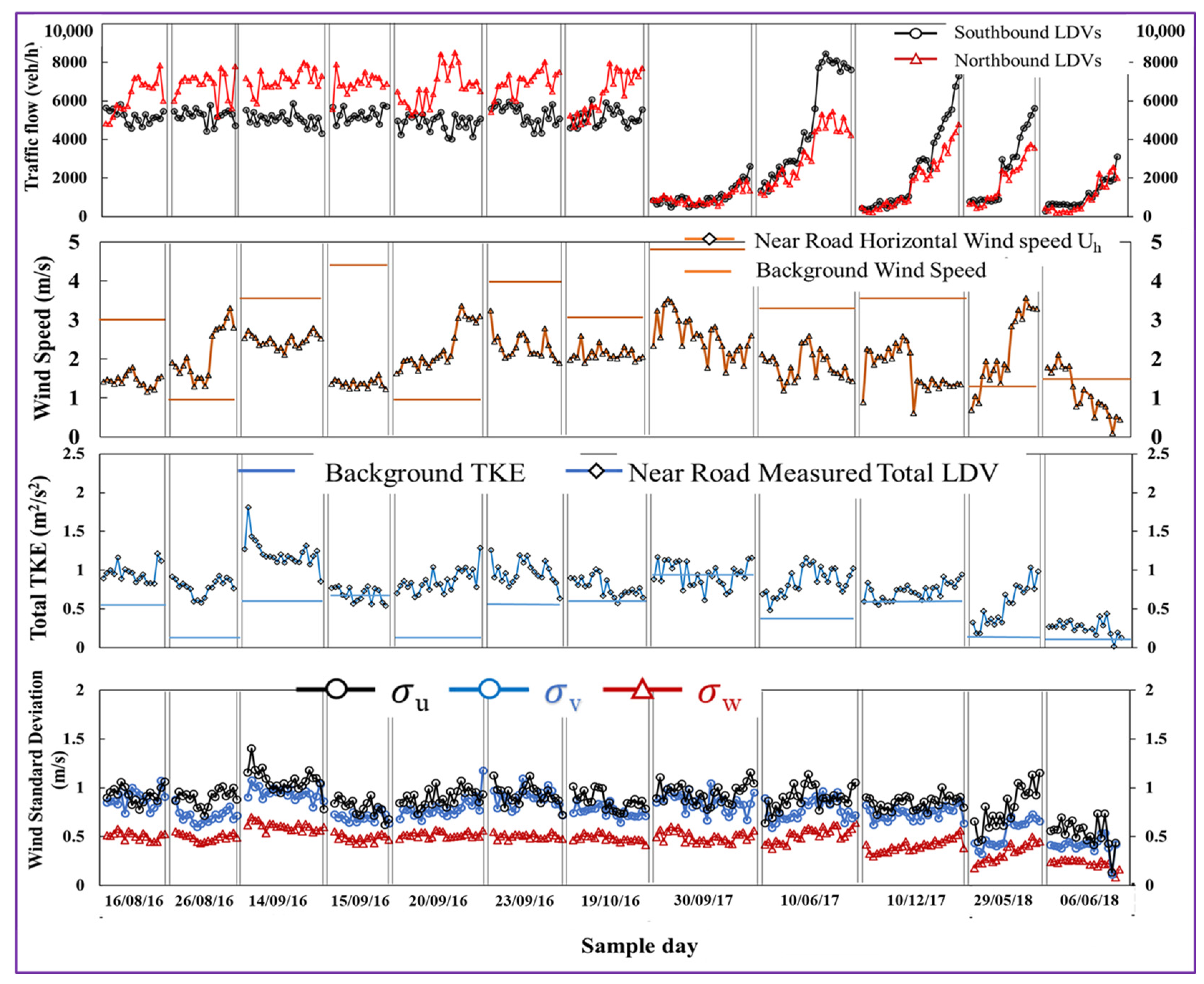 Atmosphere 14 01485 g003