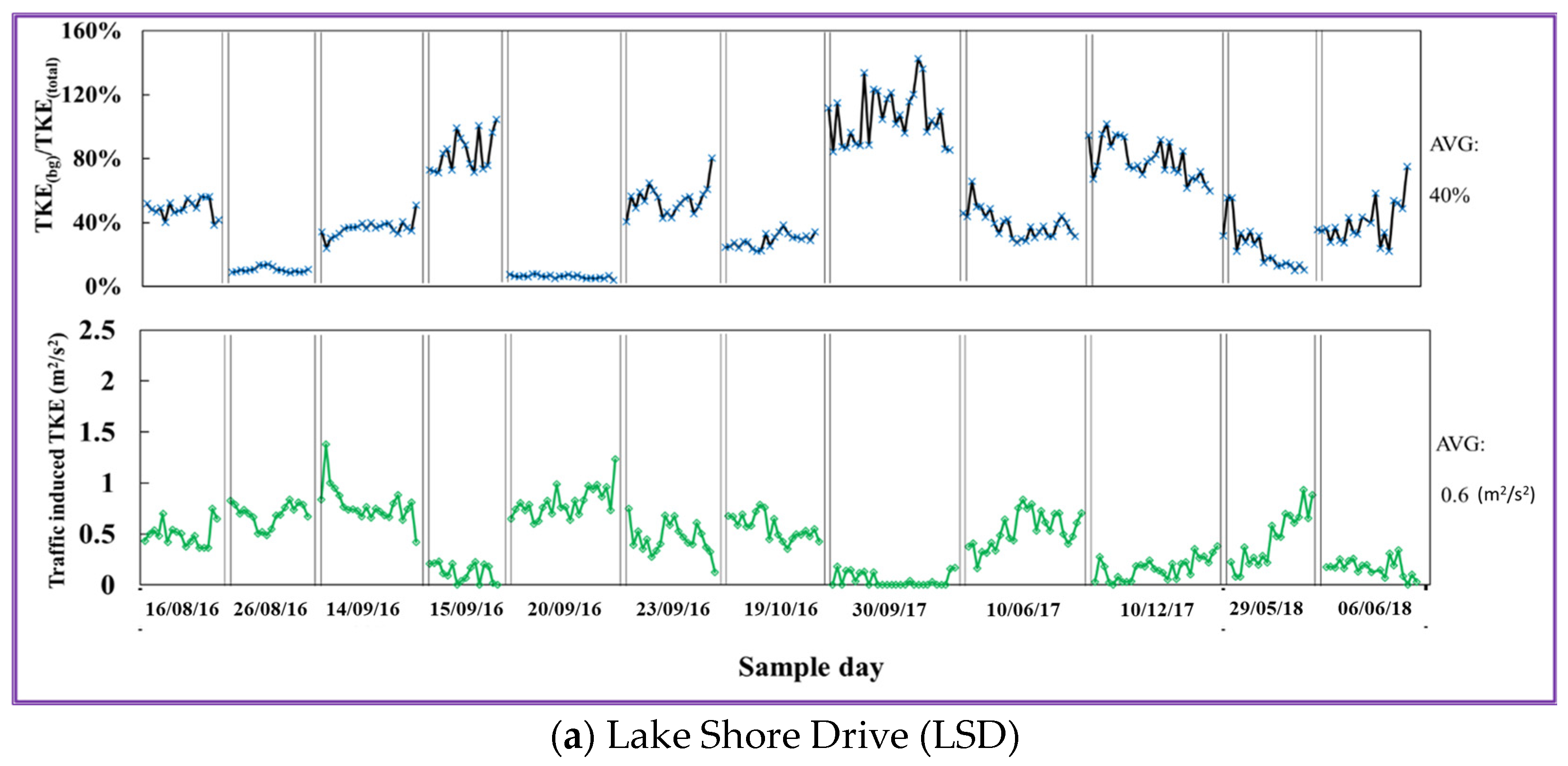 Atmosphere 14 01485 g005a