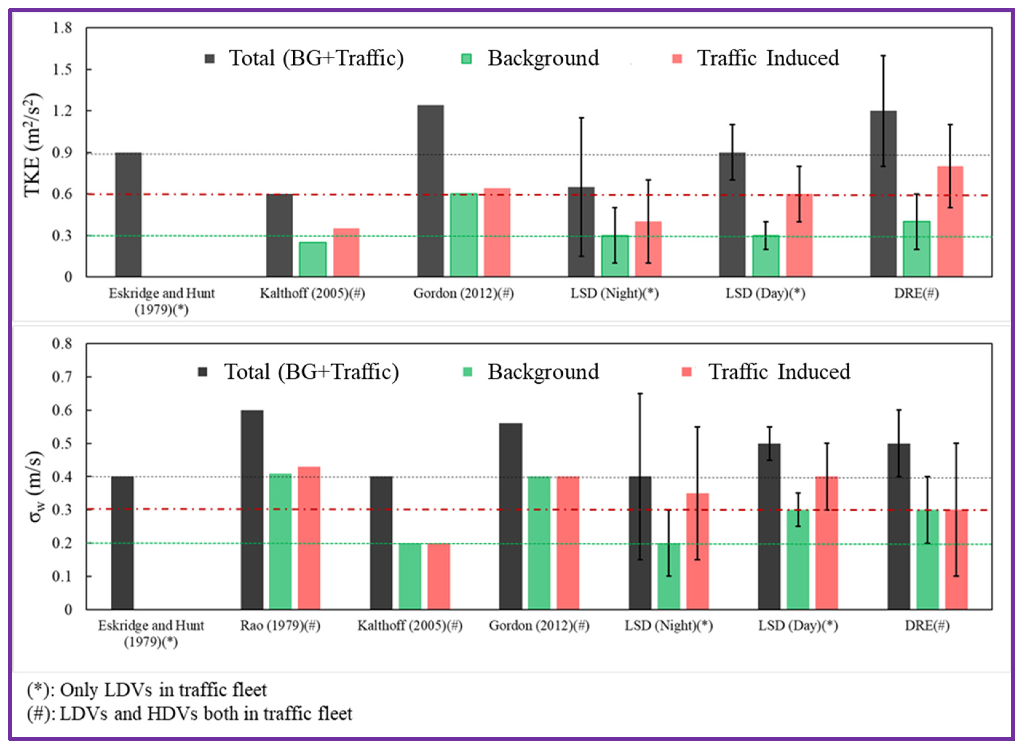 Atmosphere 14 01485 g006