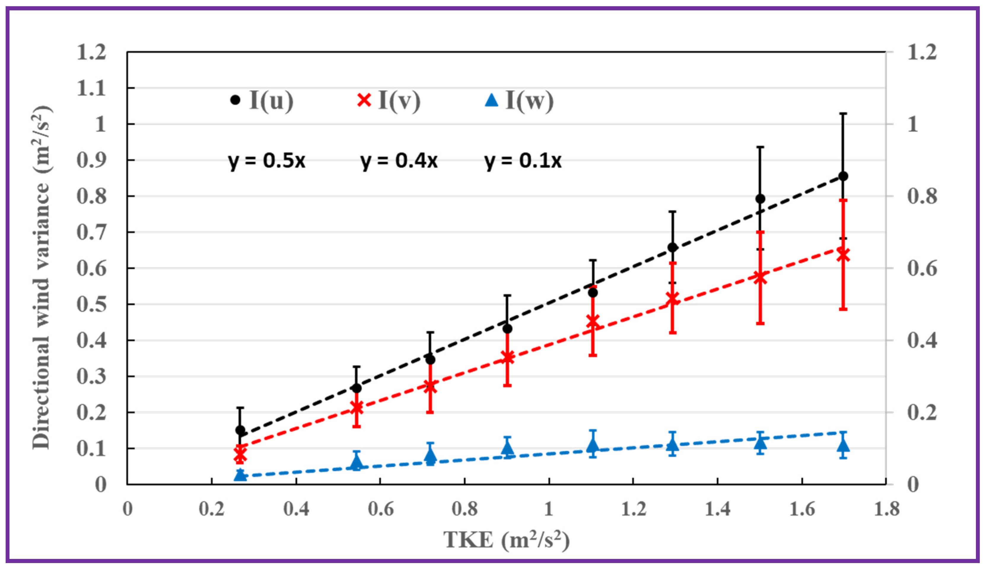 Atmosphere 14 01485 g007