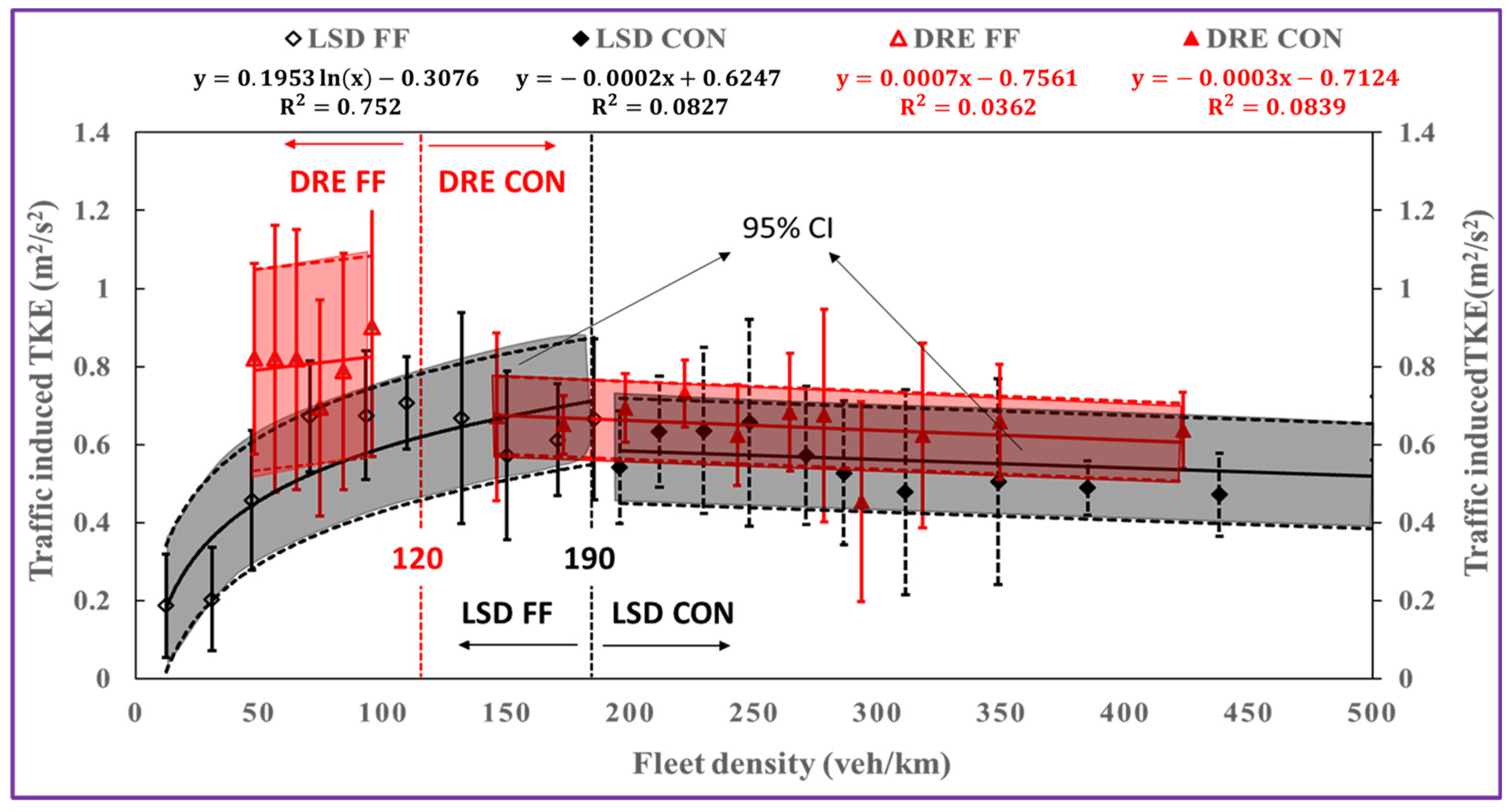 Atmosphere 14 01485 g008