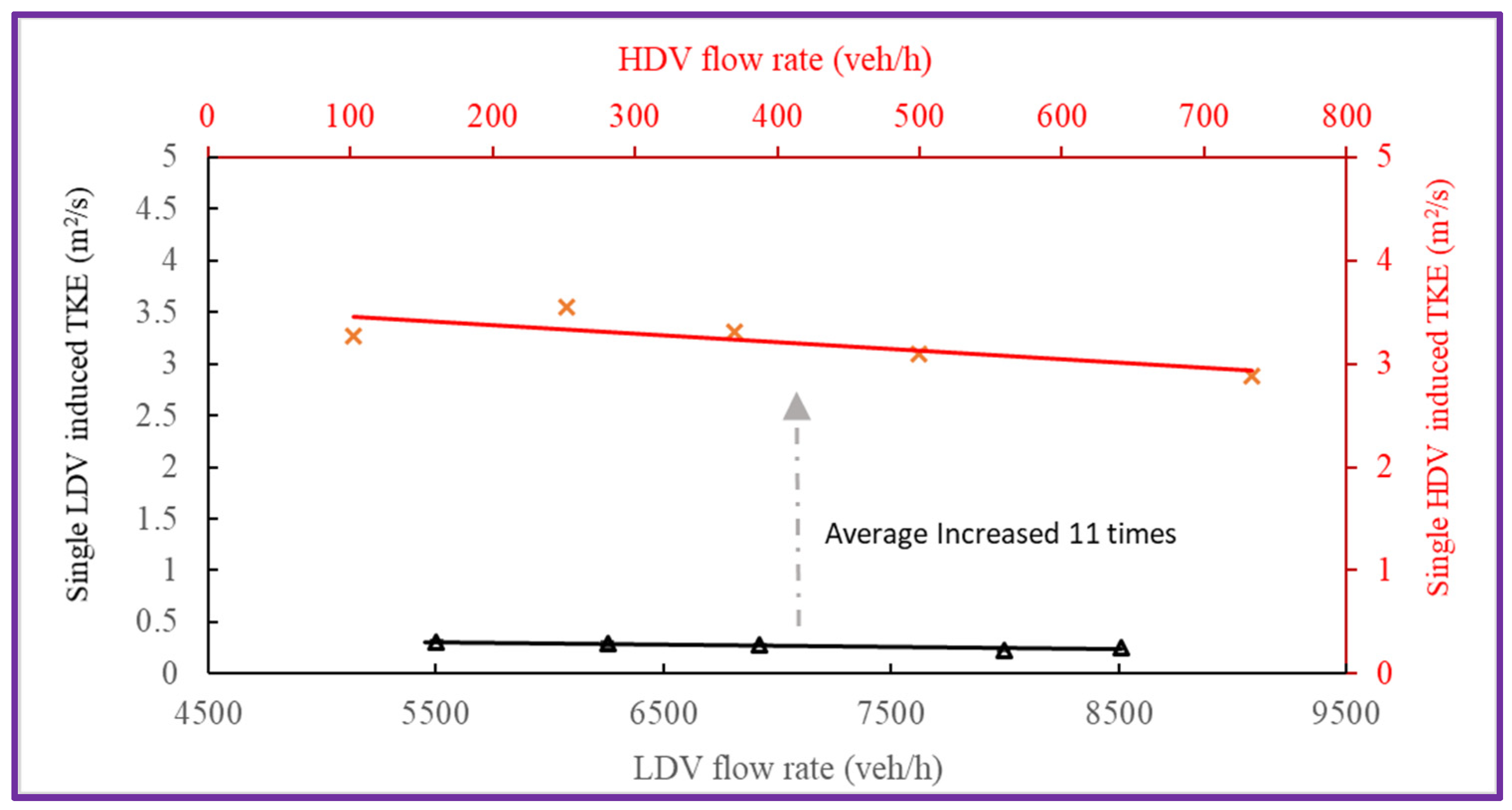 Atmosphere 14 01485 g009