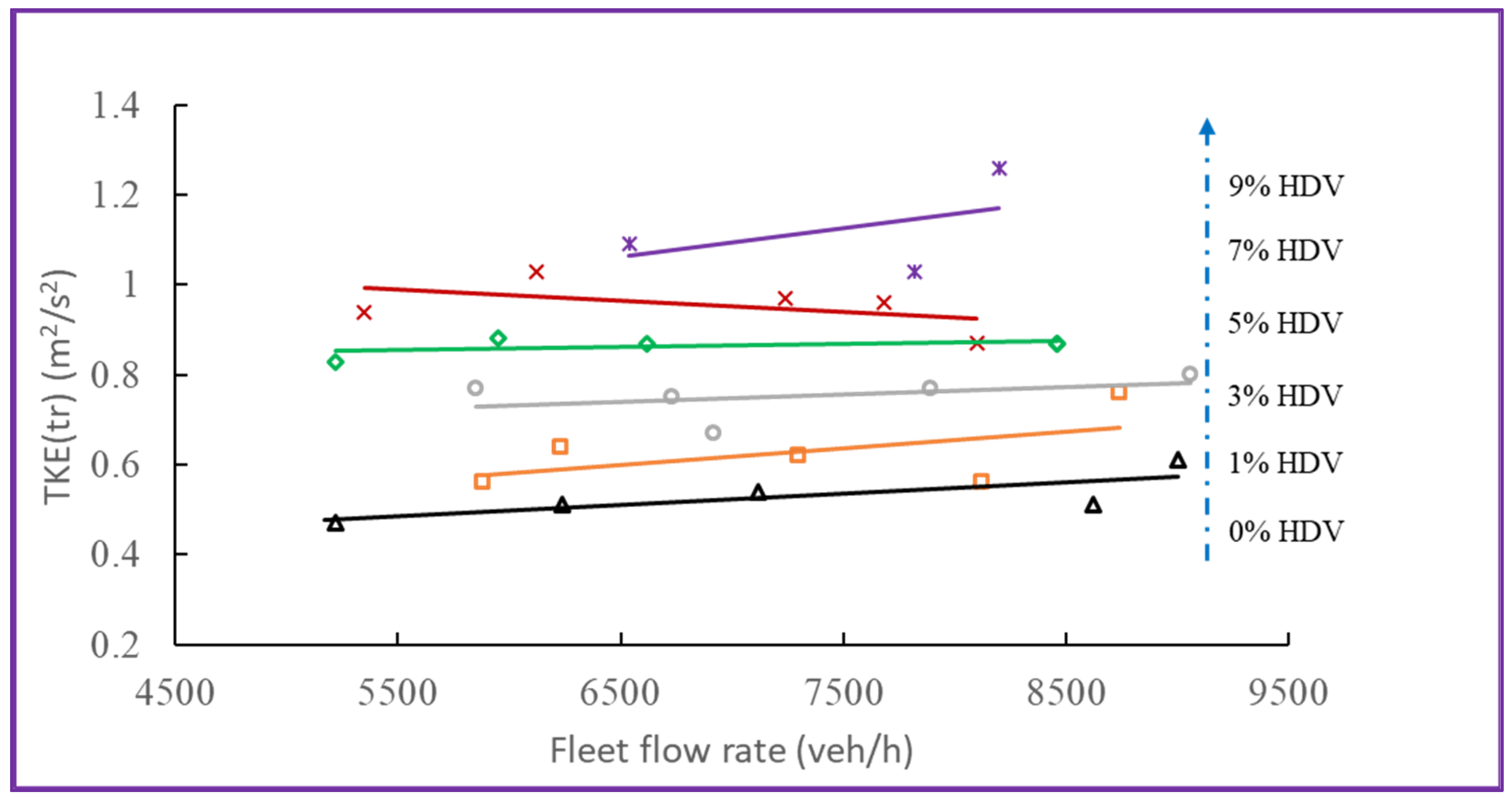 Atmosphere 14 01485 g010