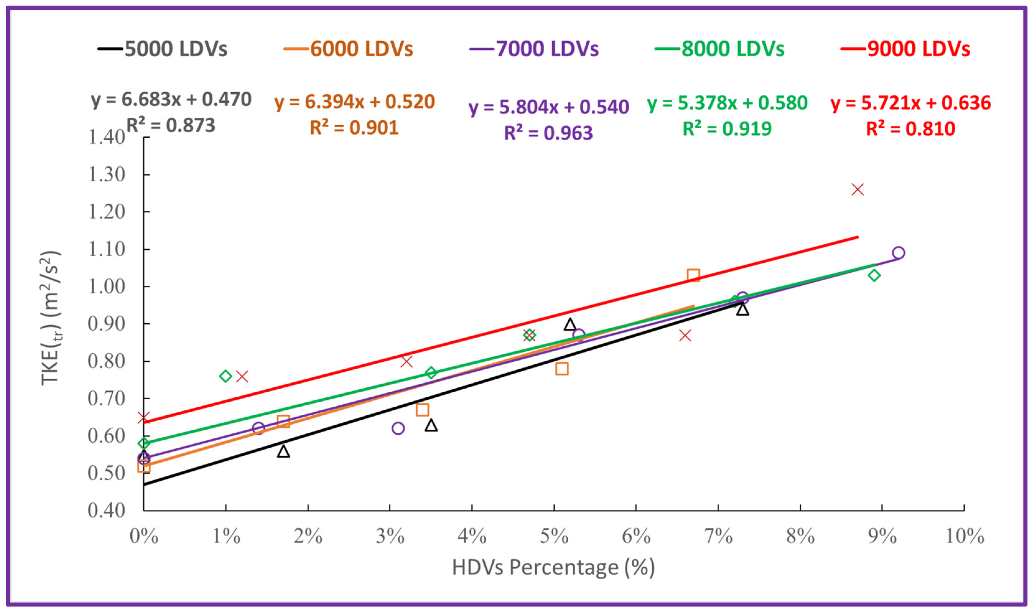 Atmosphere 14 01485 g011