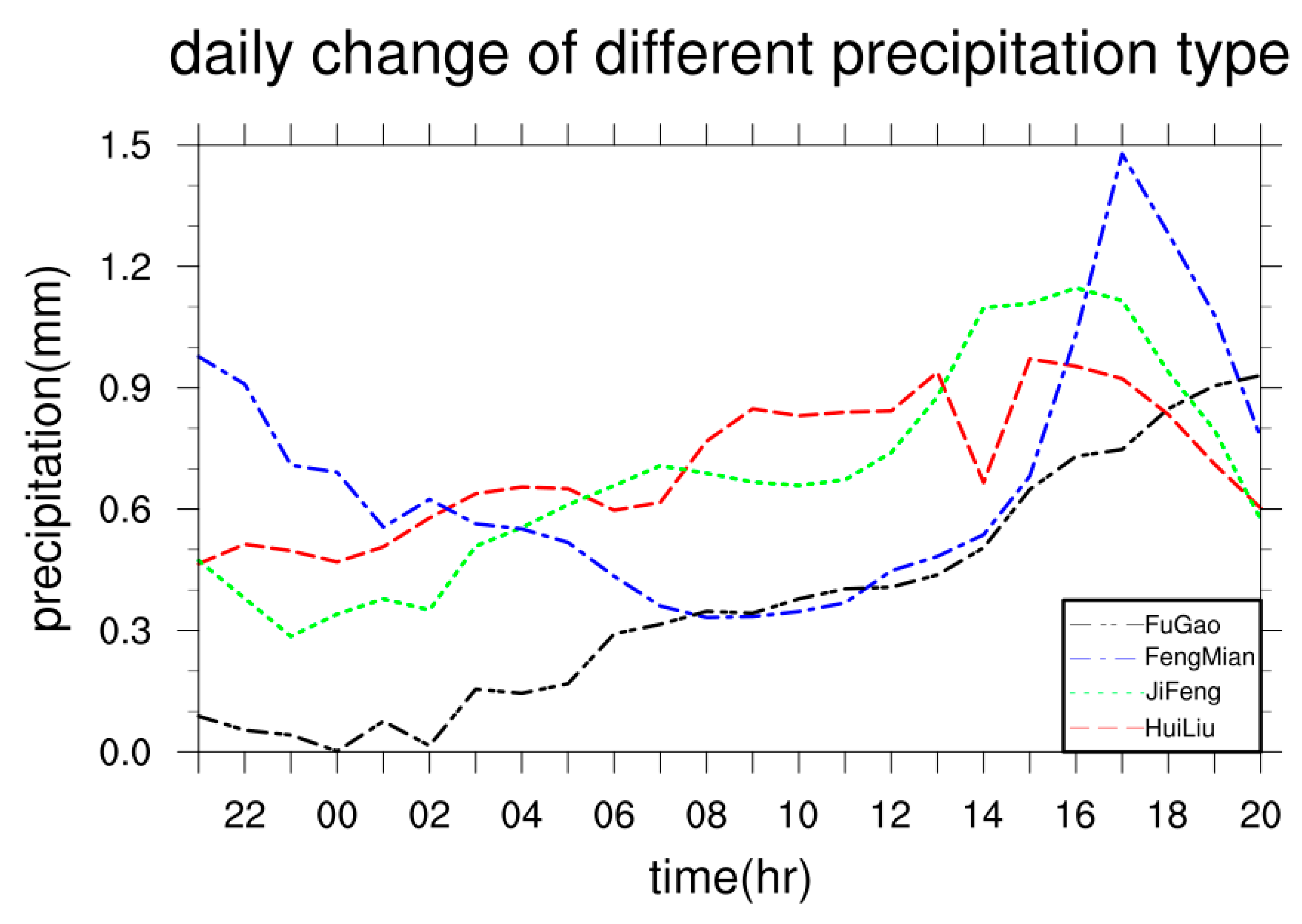 Atmosphere 14 01488 g004