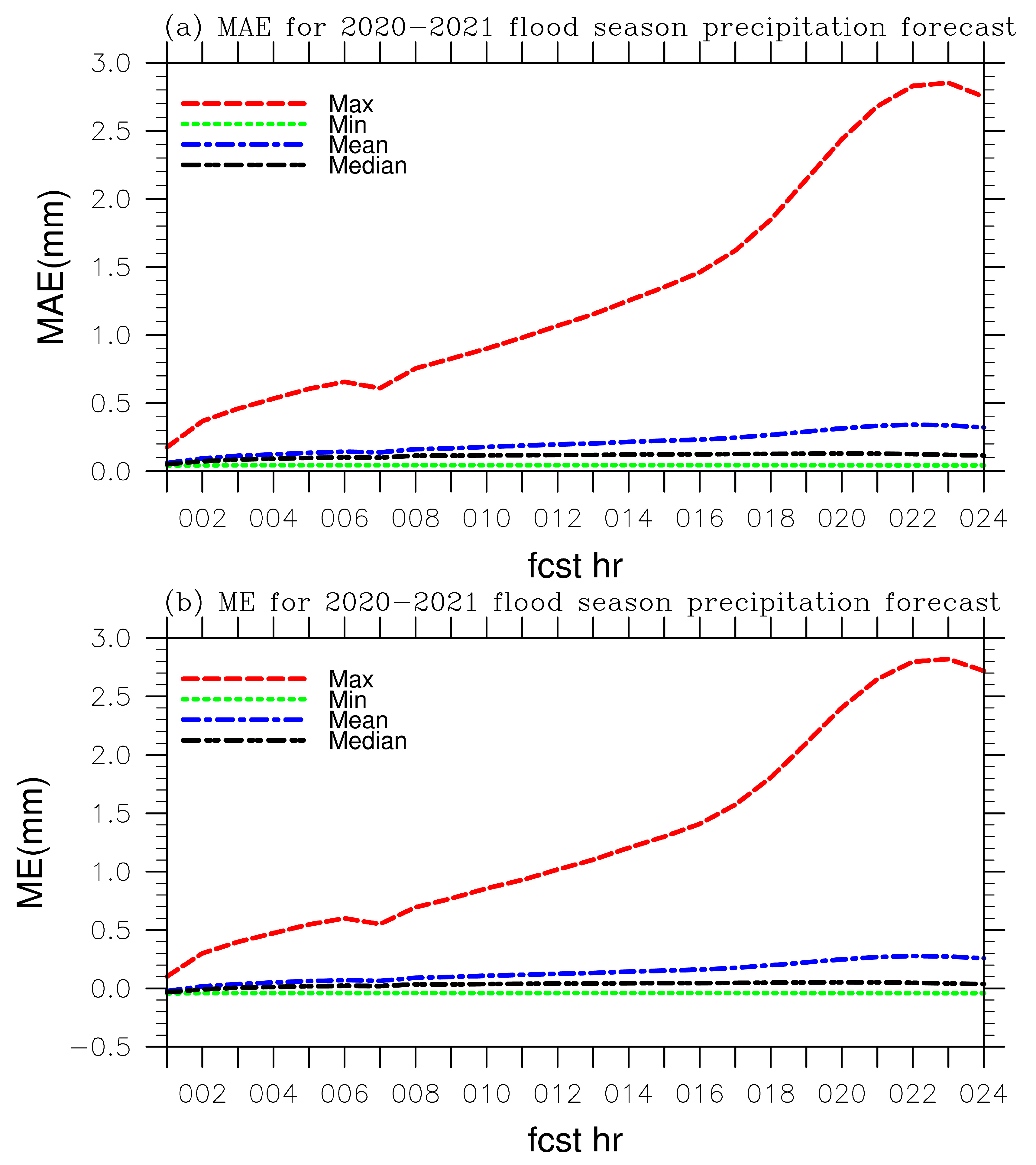 Atmosphere 14 01488 g005
