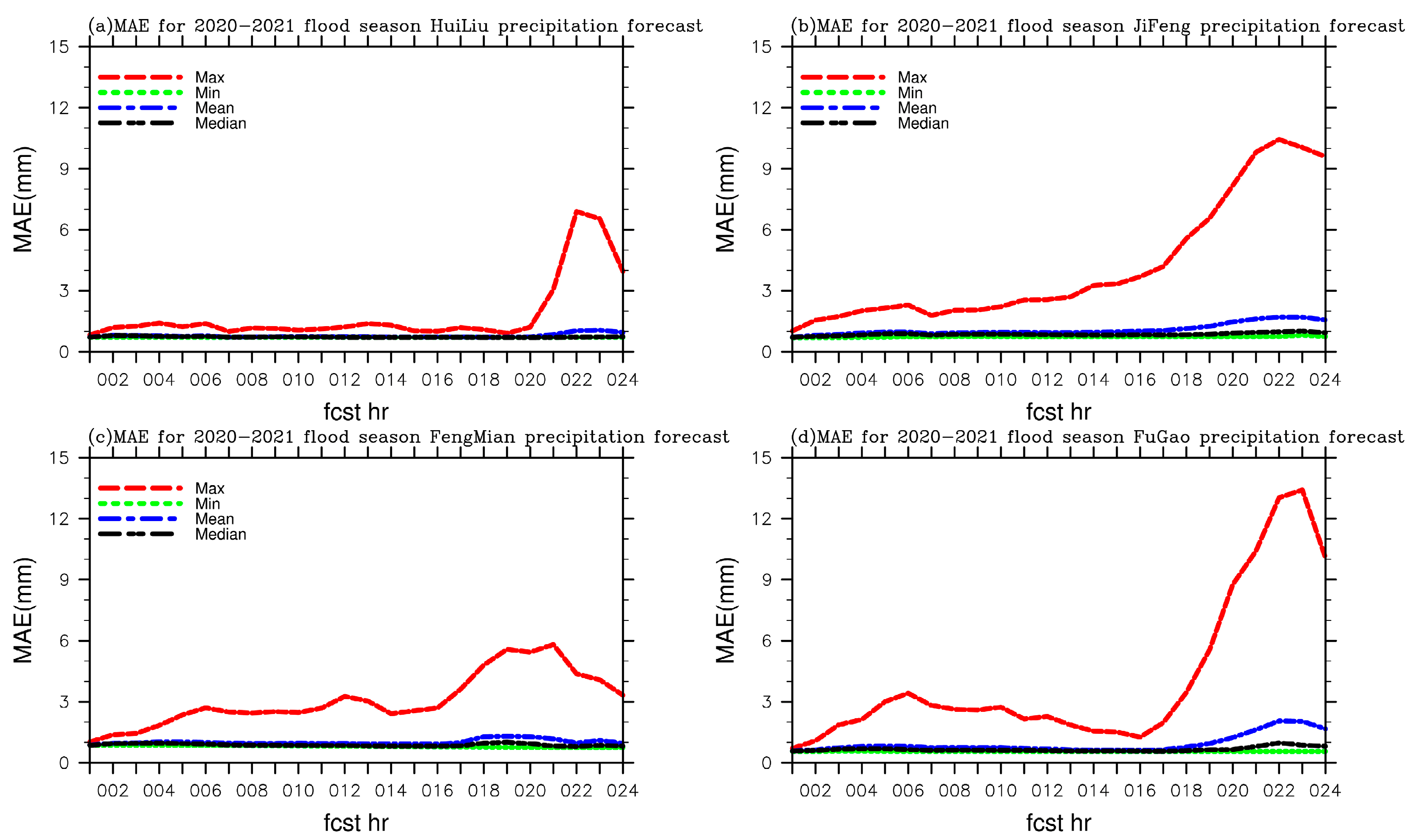 Atmosphere 14 01488 g006