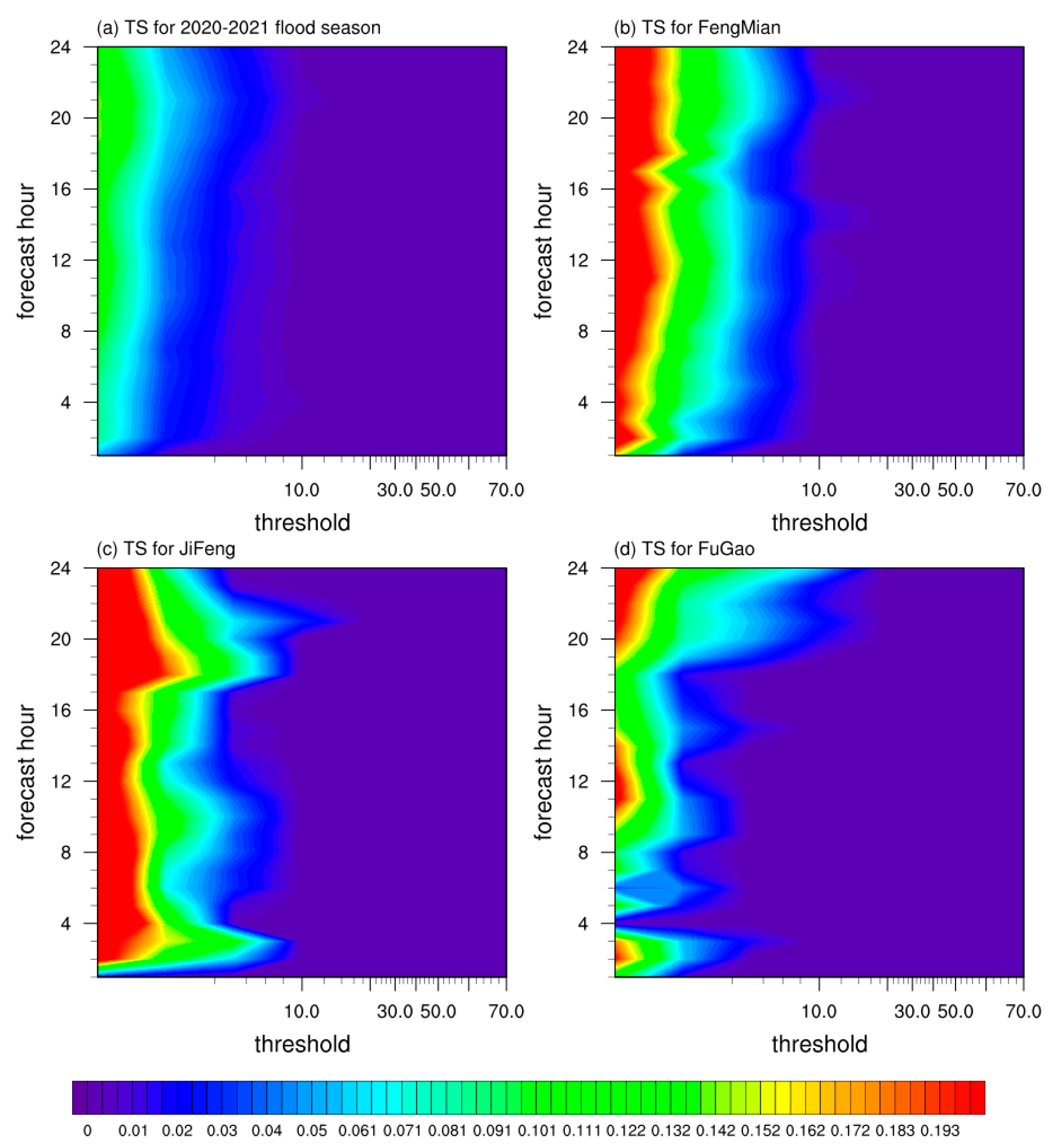 Atmosphere 14 01488 g007