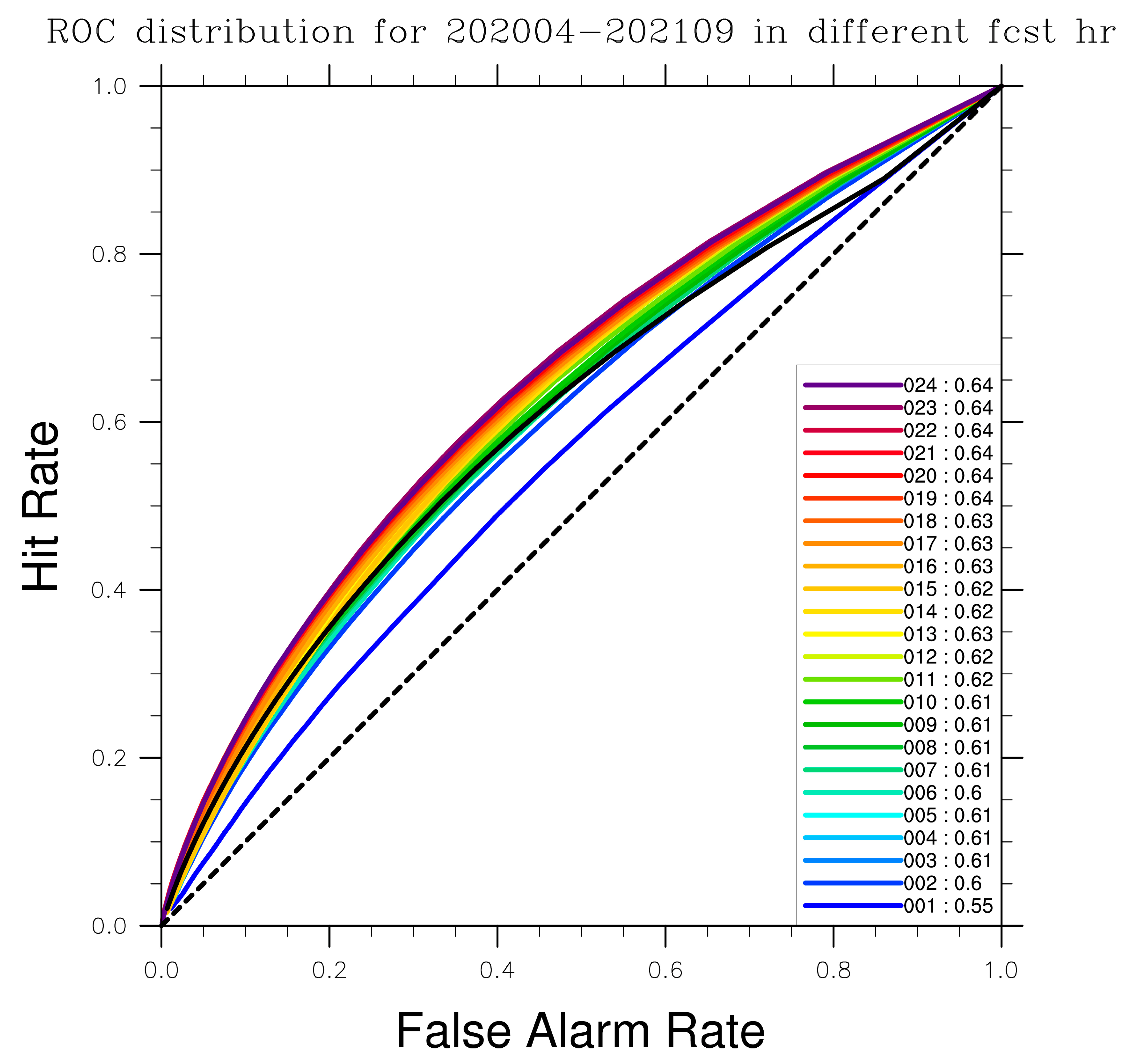 Atmosphere 14 01488 g009