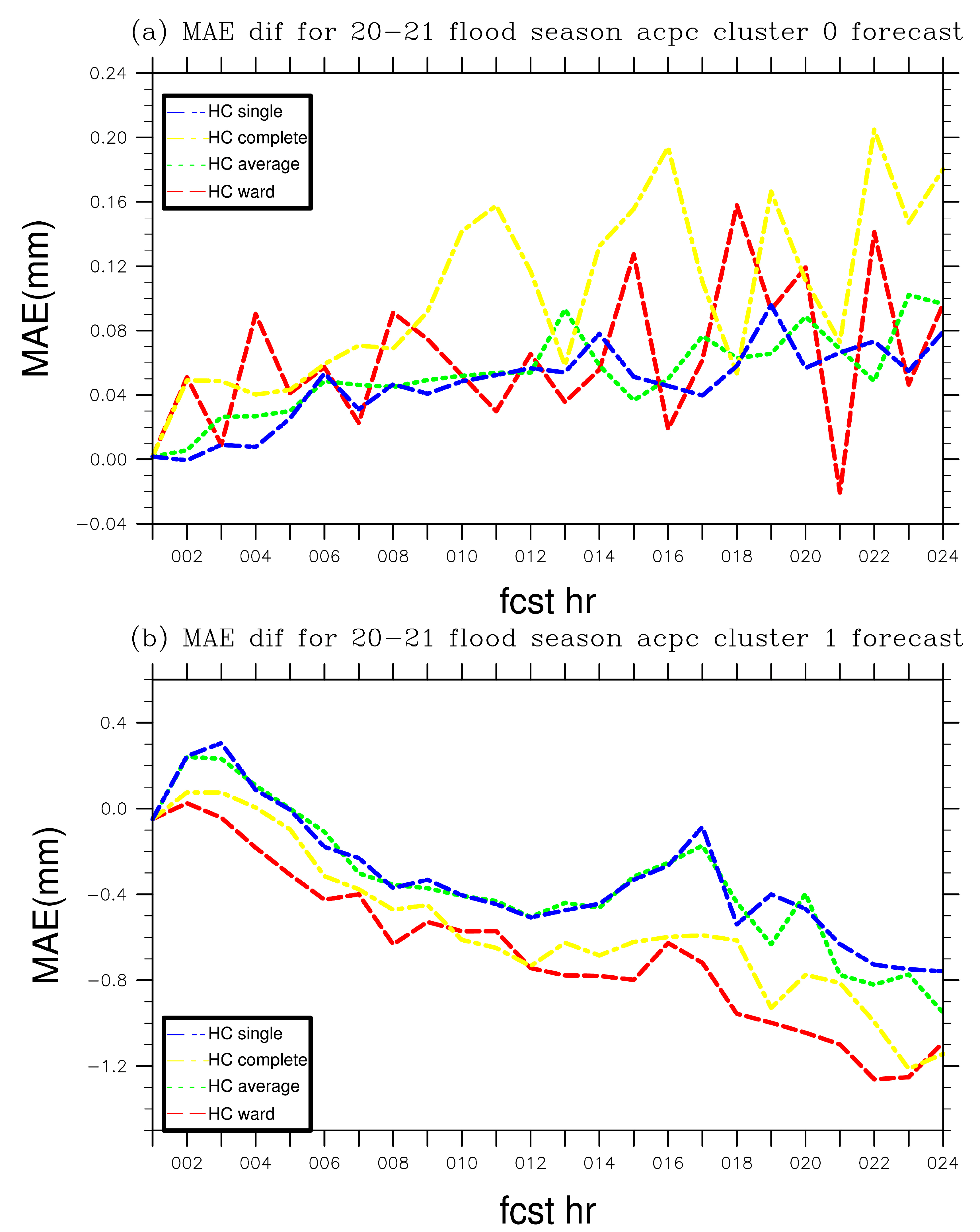 Atmosphere 14 01488 g011