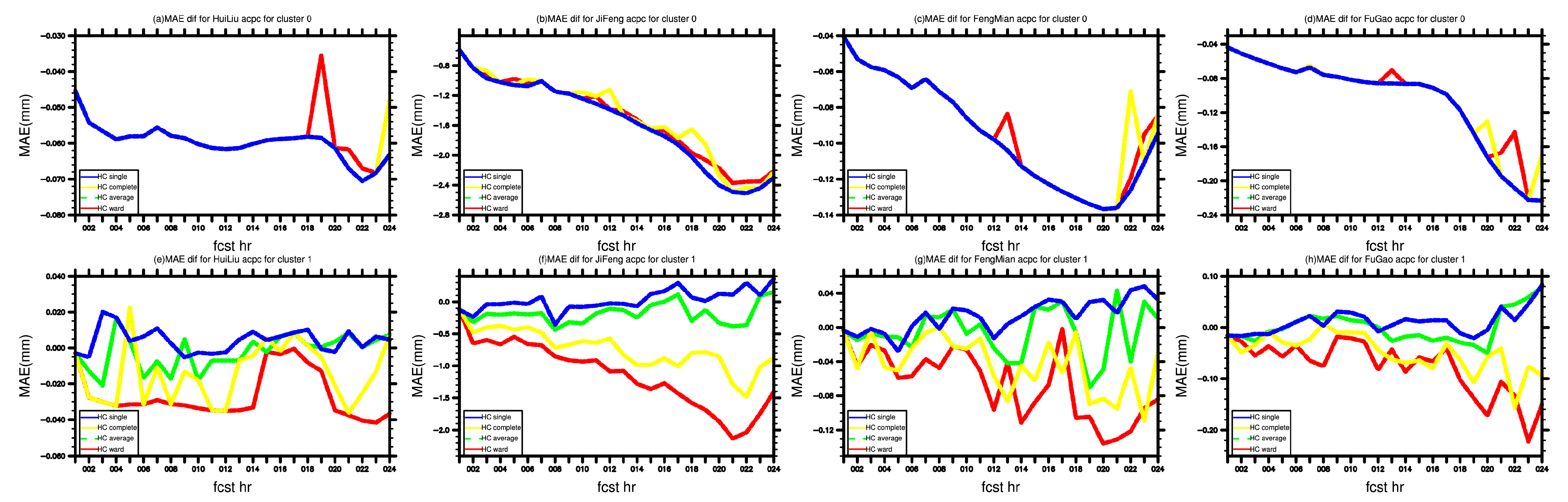Atmosphere 14 01488 g012