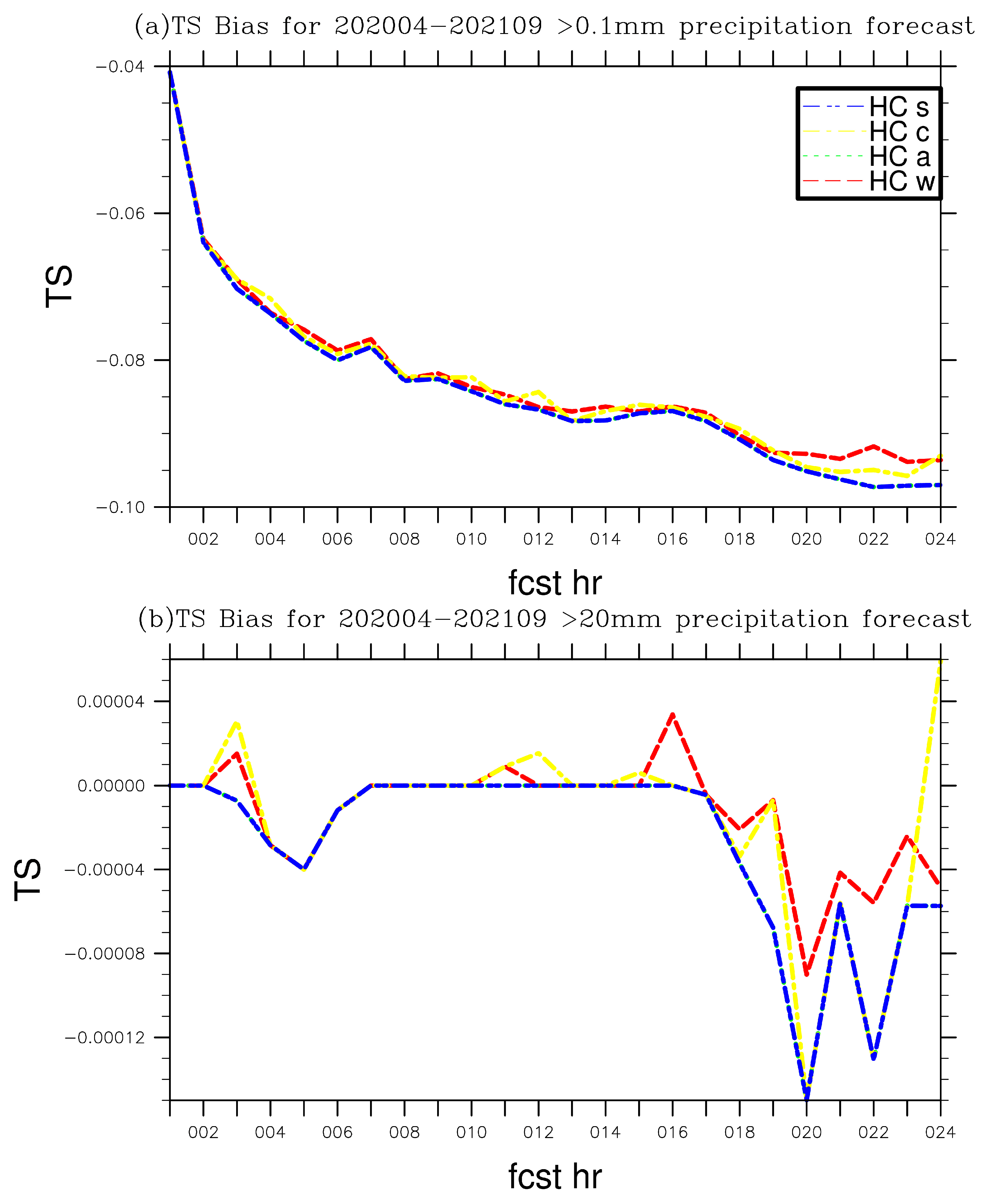 Atmosphere 14 01488 g015