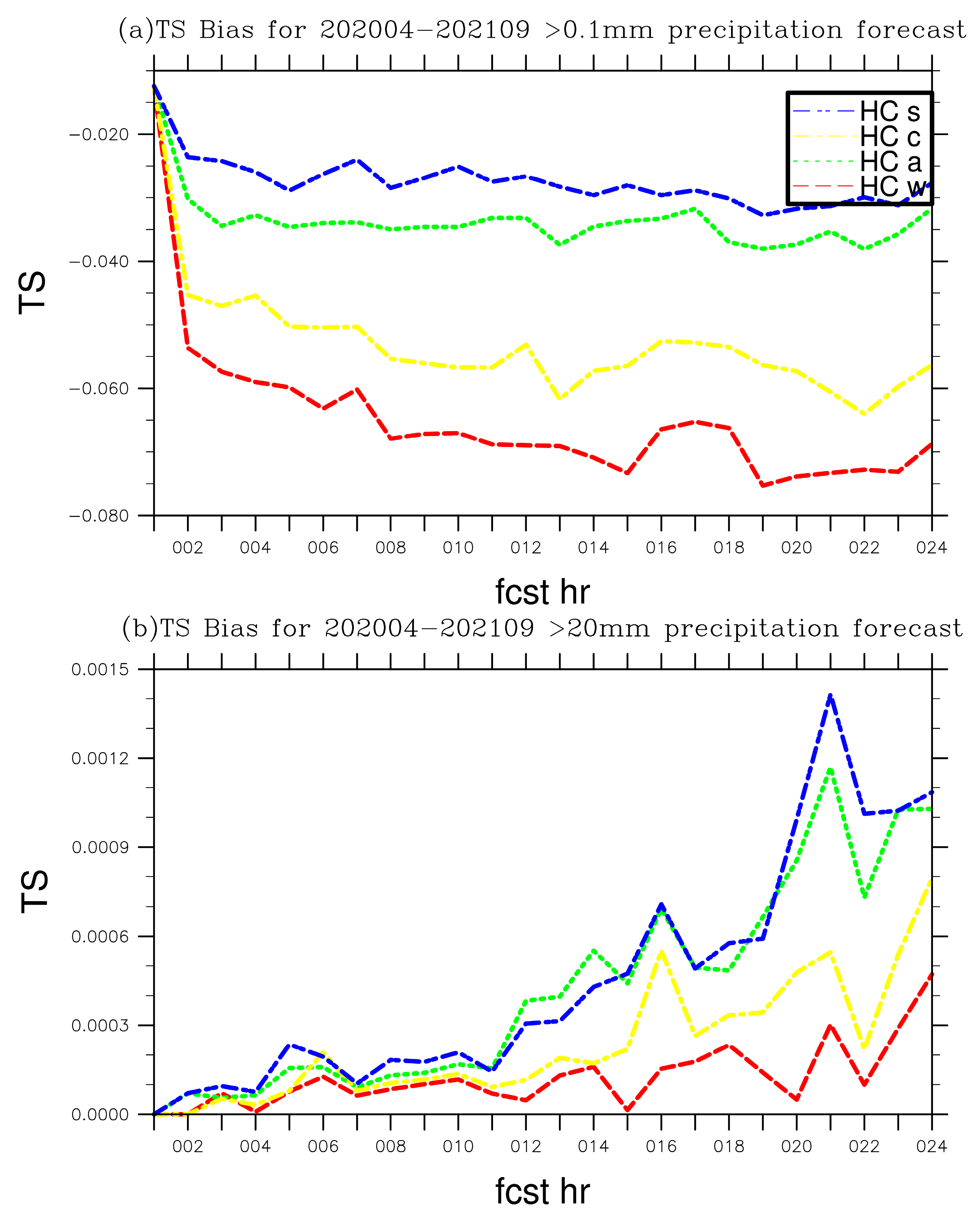 Atmosphere 14 01488 g016