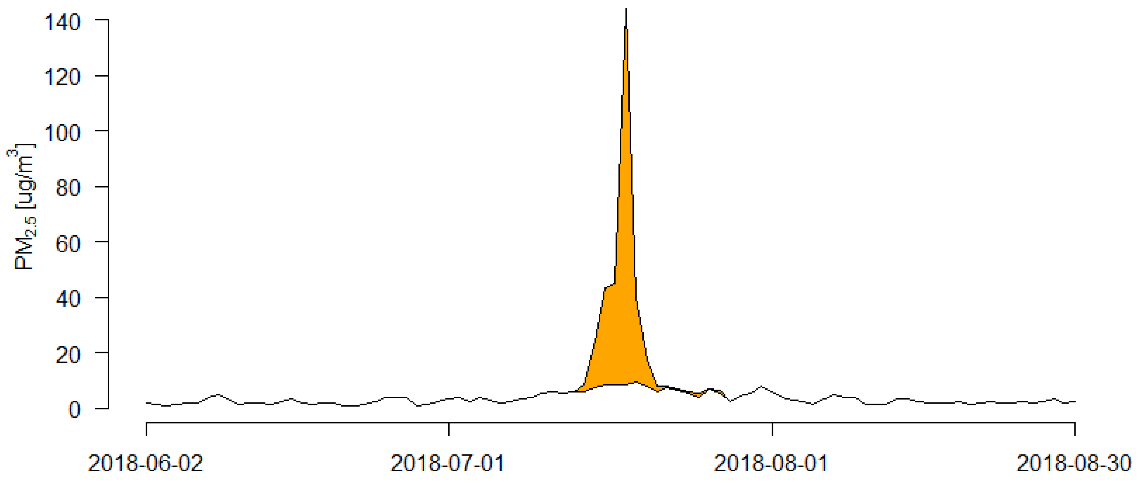 Atmosphere 14 01491 g003