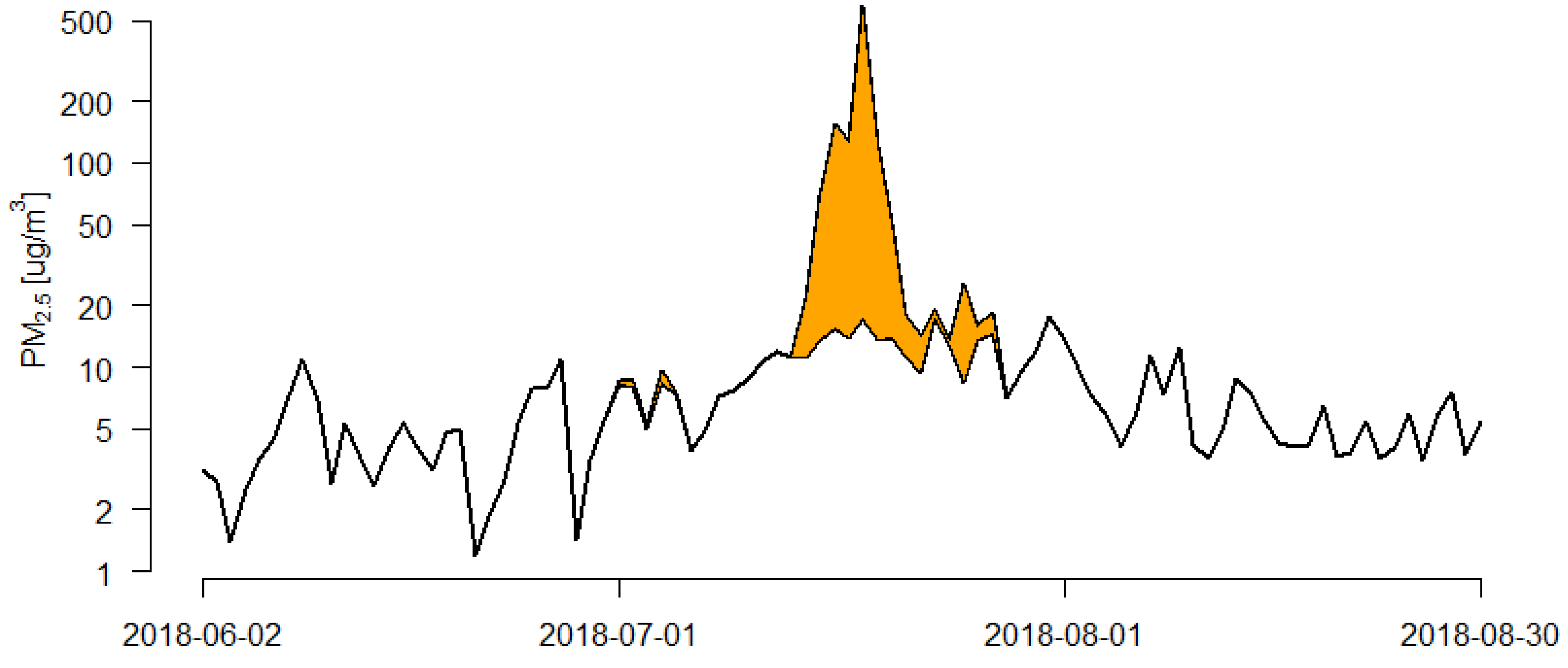Atmosphere 14 01491 g004
