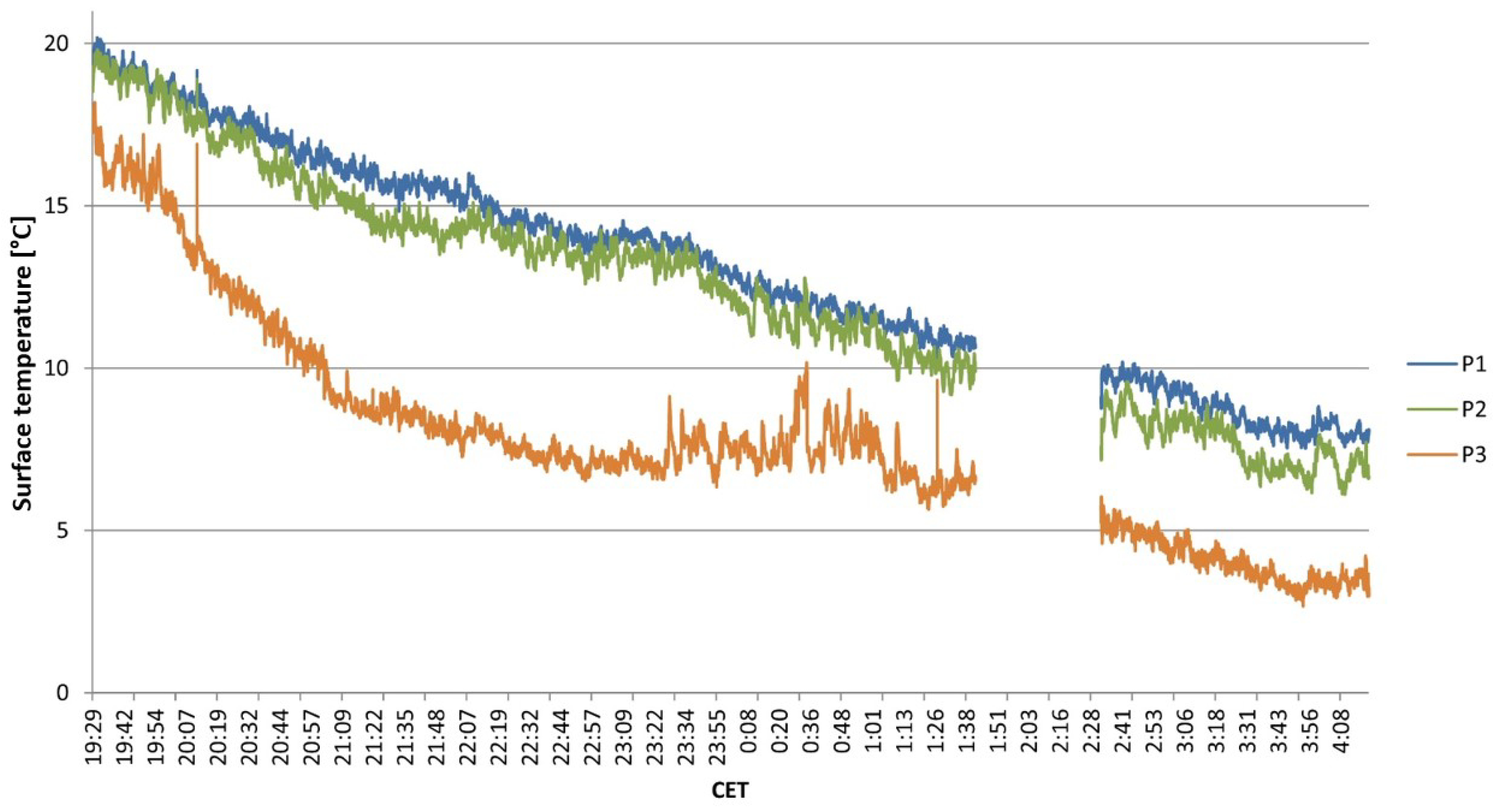 Atmosphere 14 01492 g006