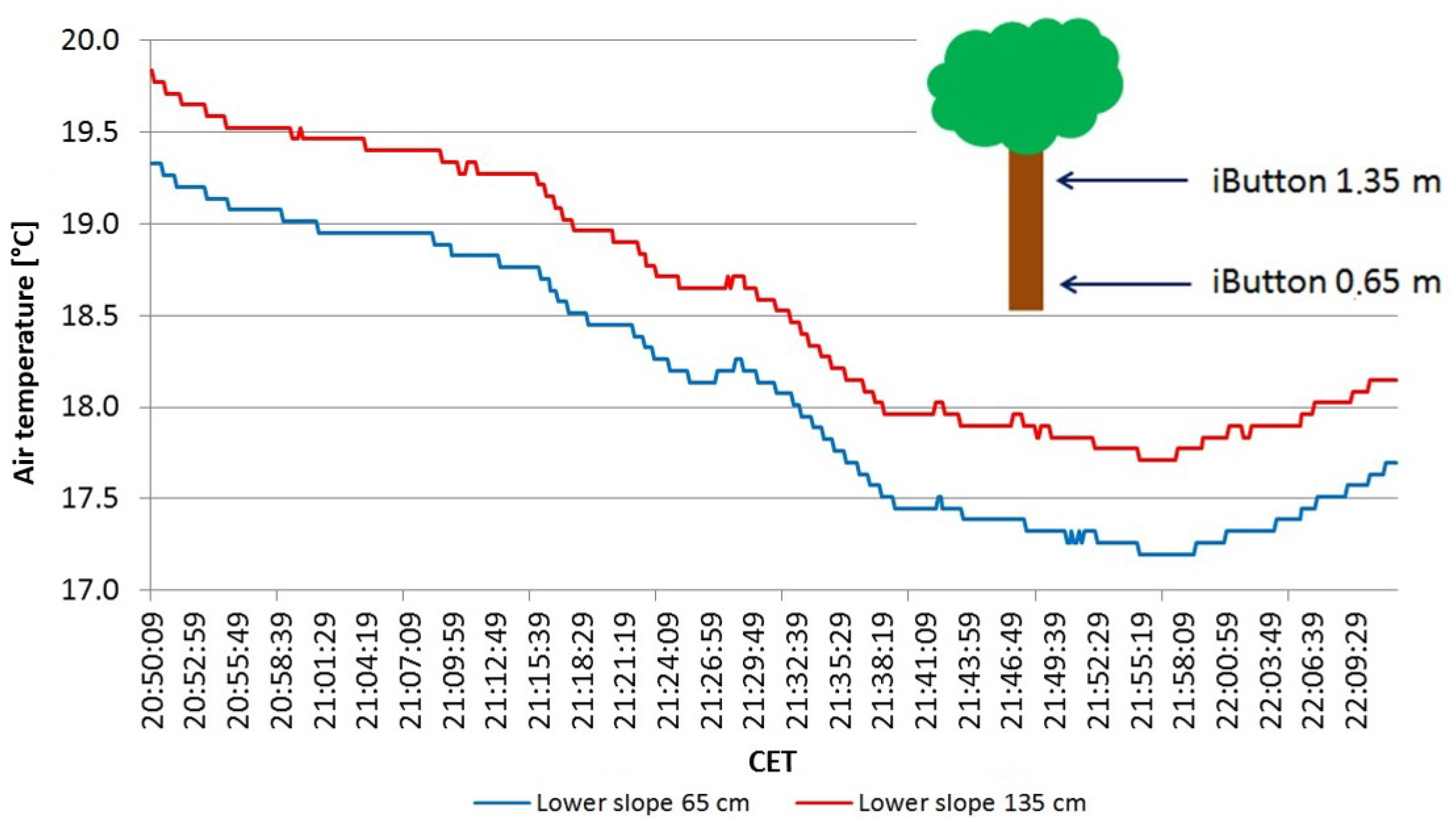 Atmosphere 14 01492 g007