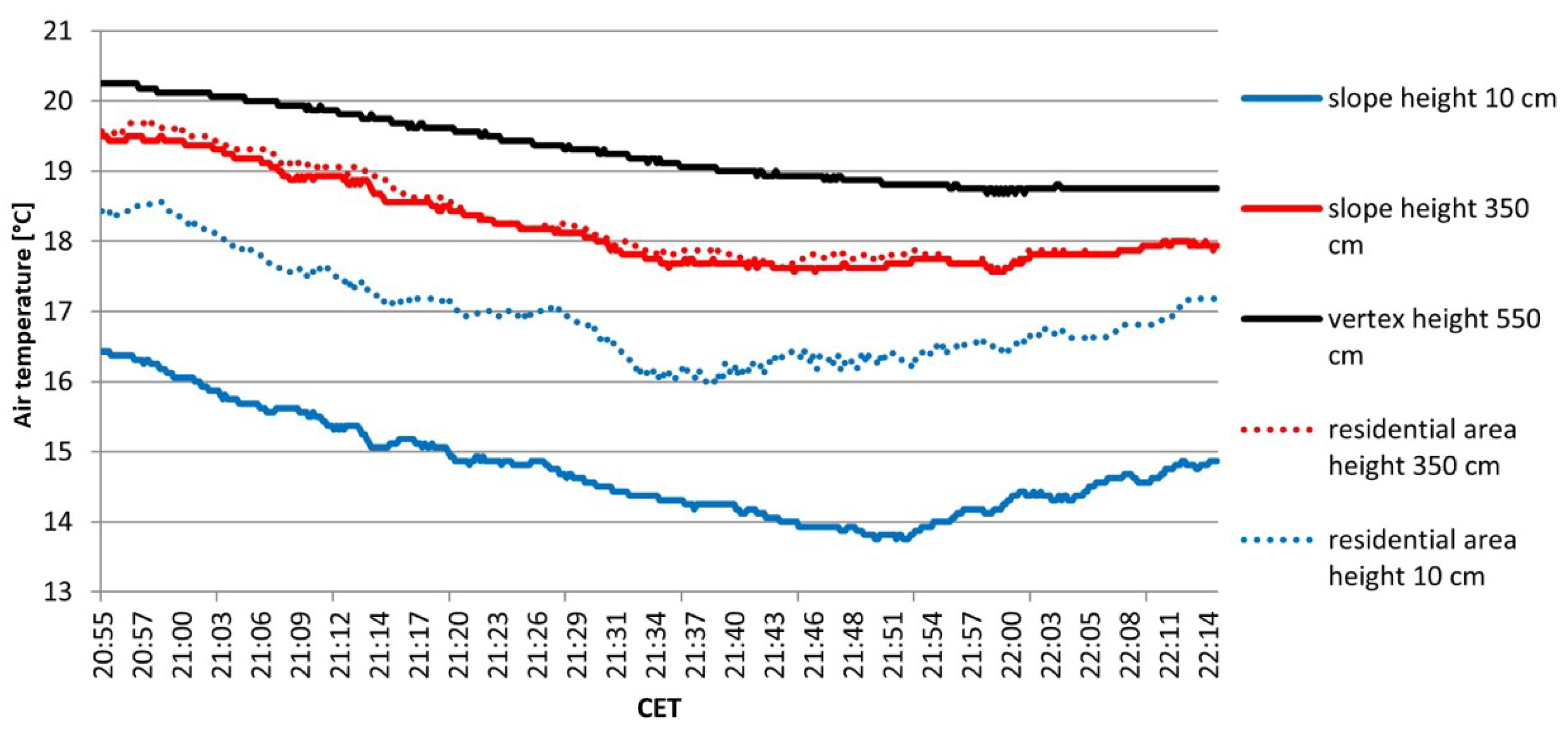 Atmosphere 14 01492 g008
