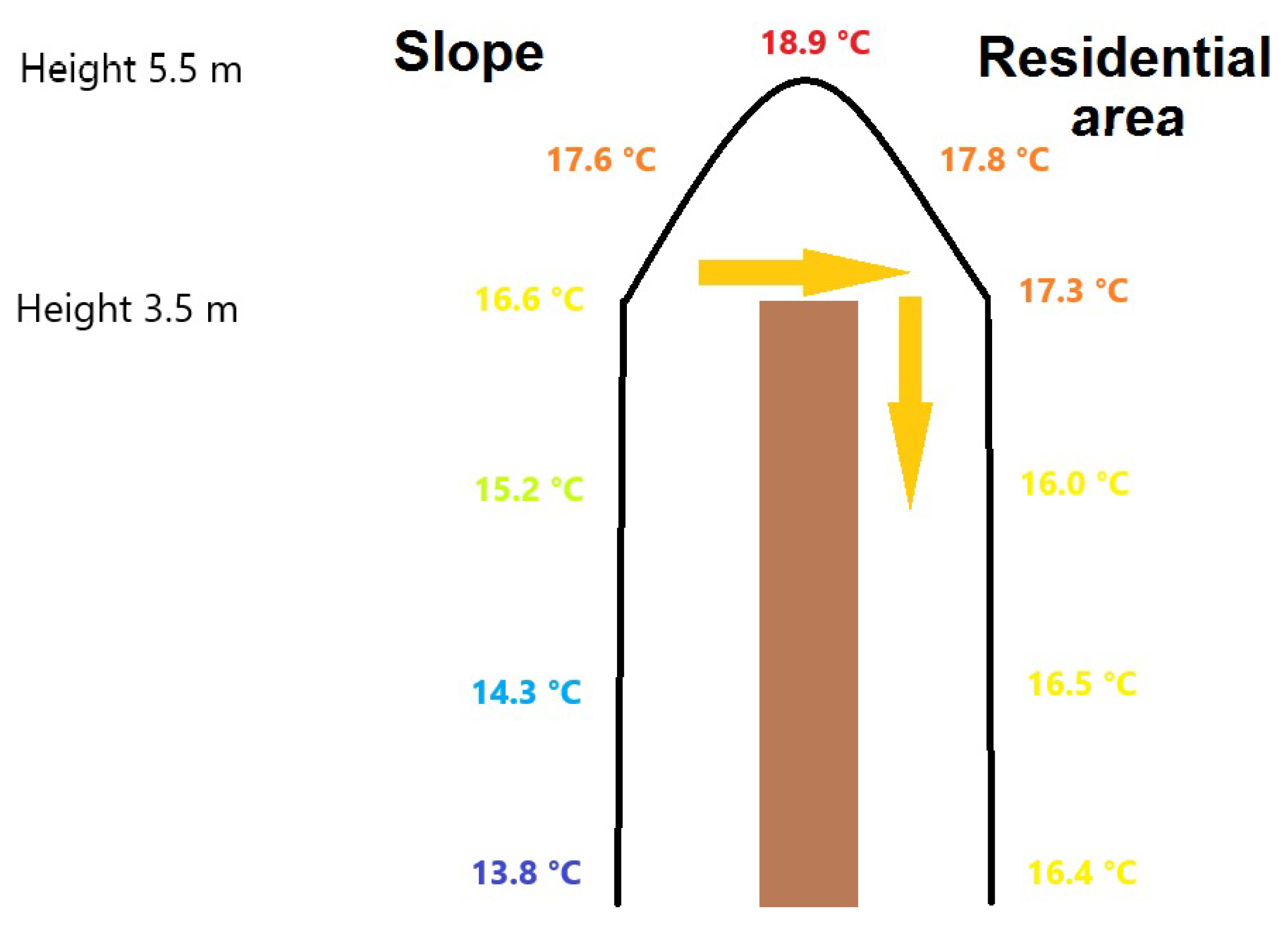 Atmosphere 14 01492 g011