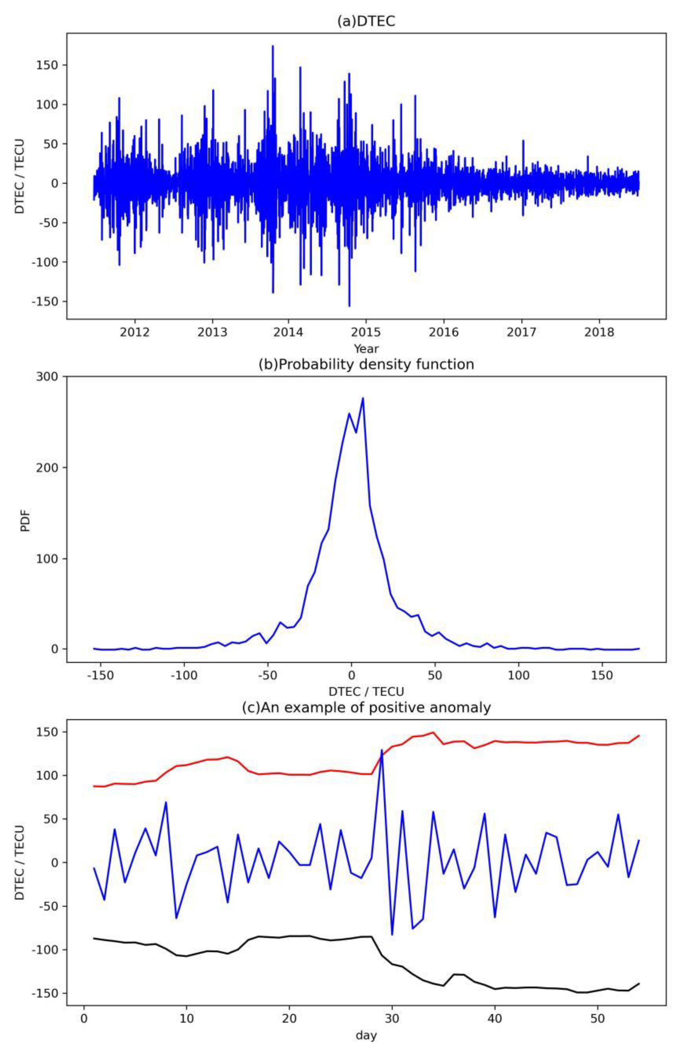 Atmosphere 14 01493 g002 Atmosphere 14 01493 g002