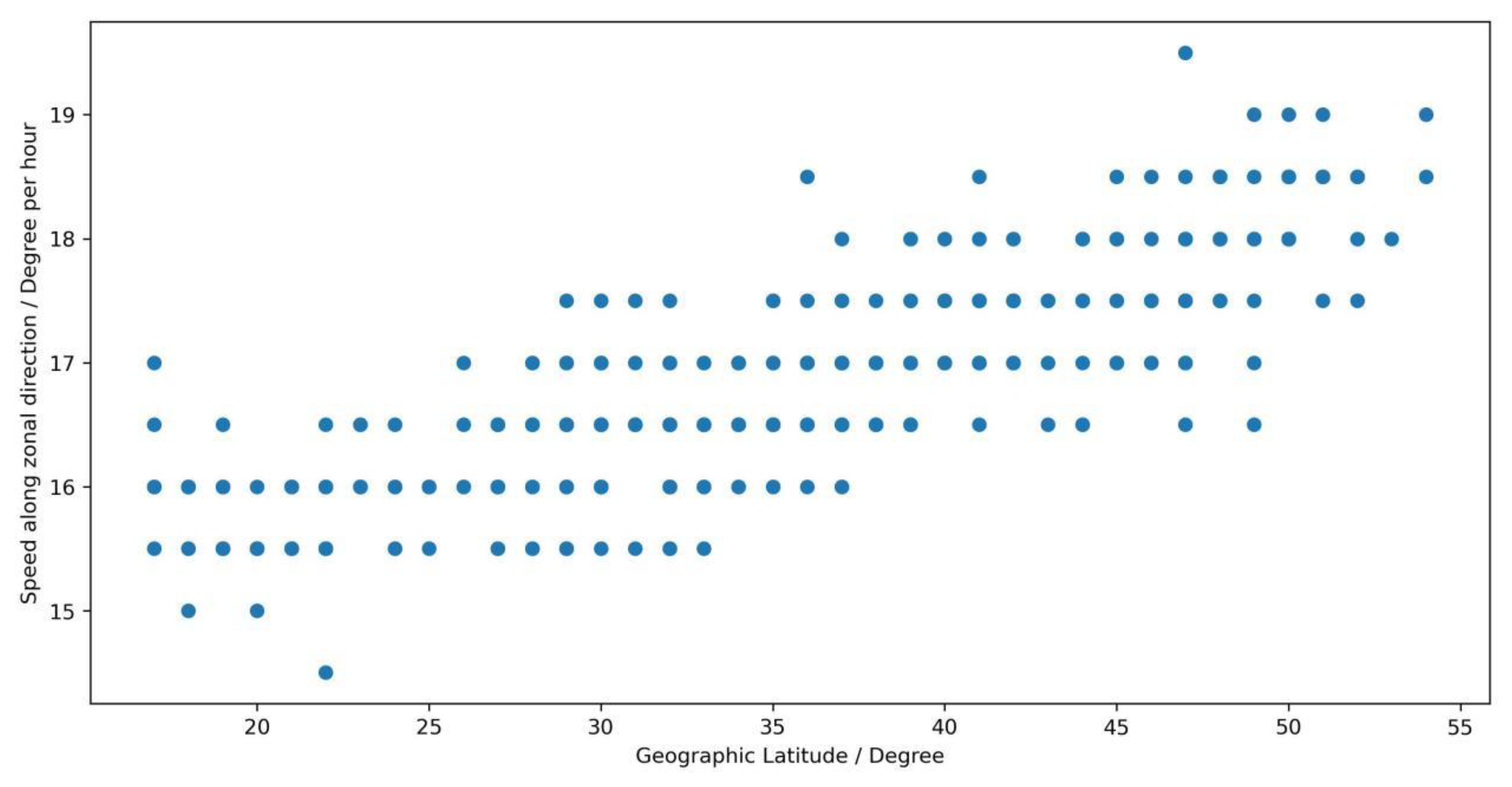 Atmosphere 14 01493 g006 Atmosphere 14 01493 g006
