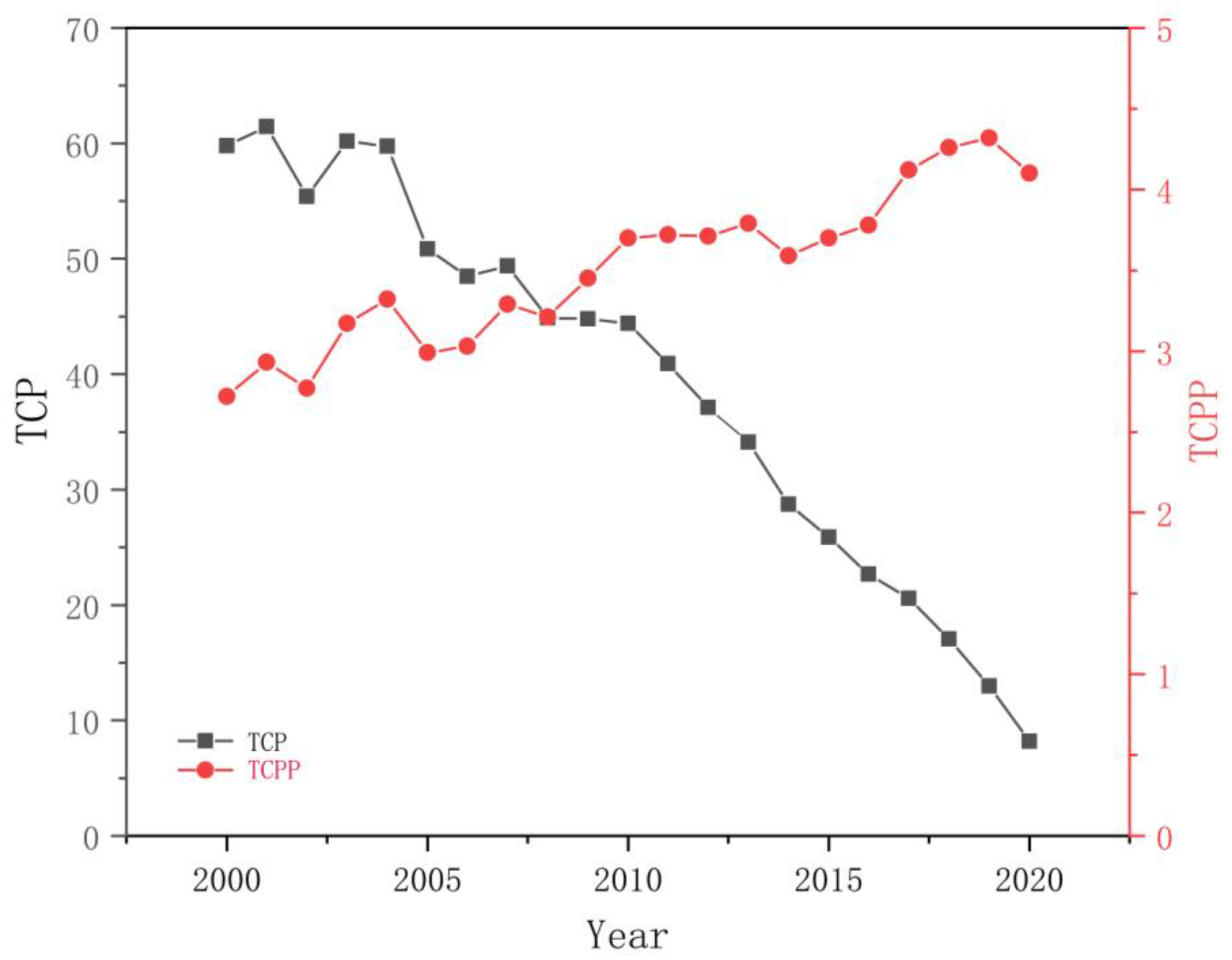 Atmosphere 14 01494 g002