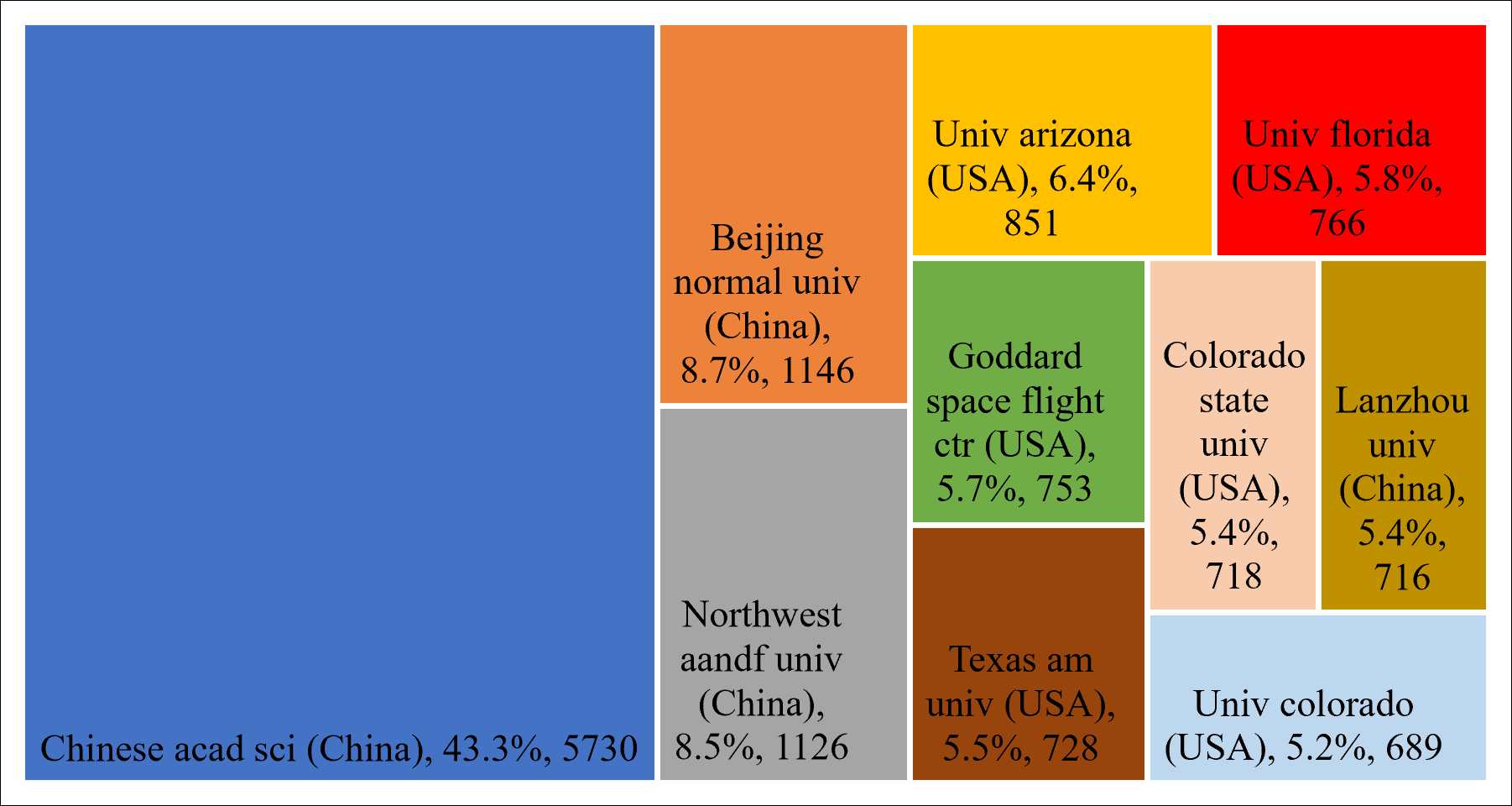 Atmosphere 14 01494 g005