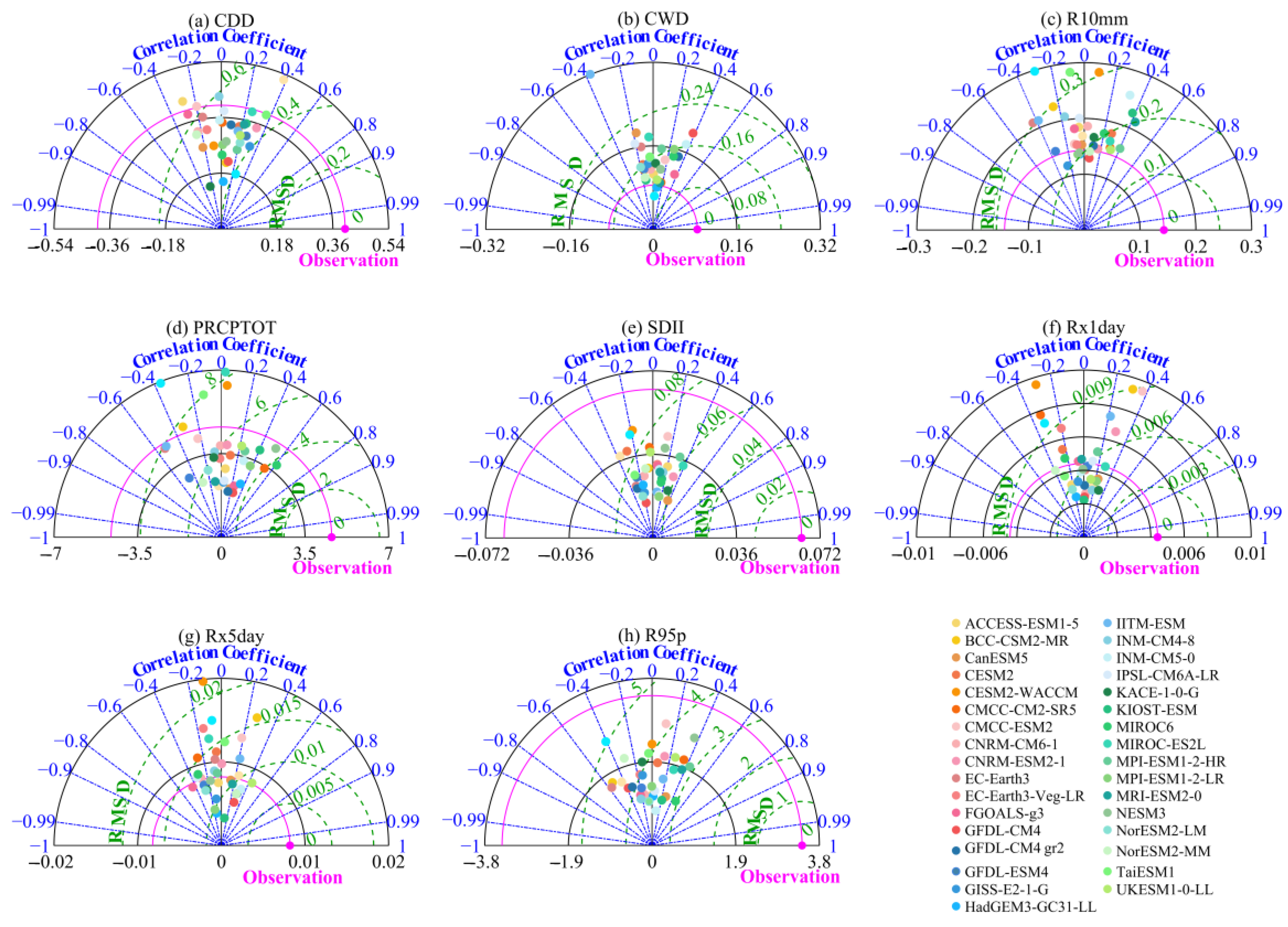 Atmosphere 14 01497 g004