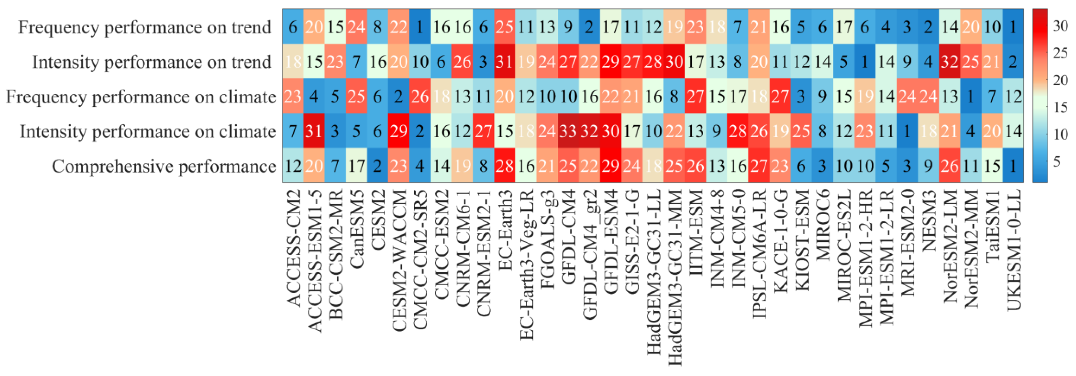 Atmosphere 14 01497 g008
