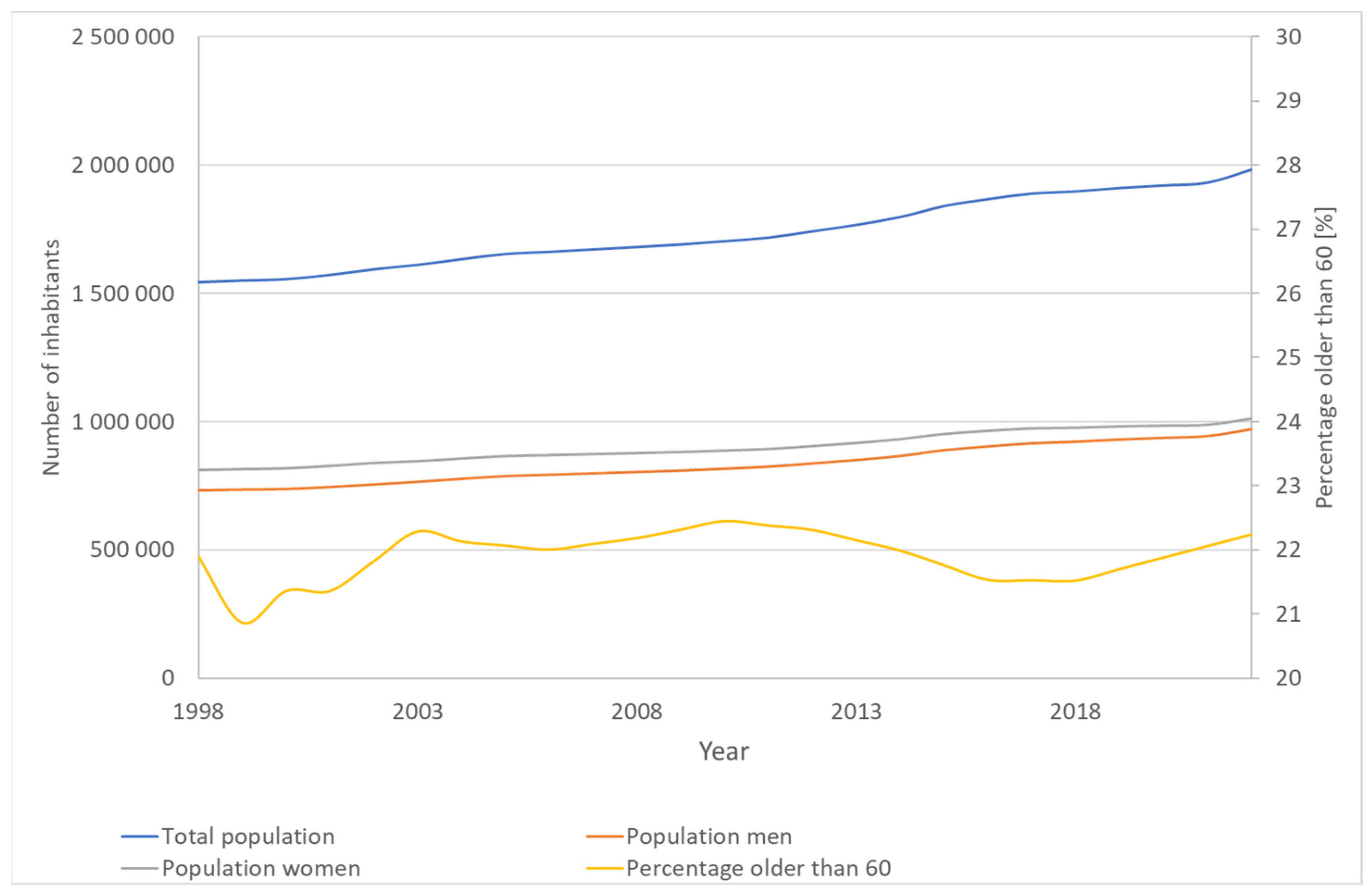 Atmosphere 14 01498 g001
