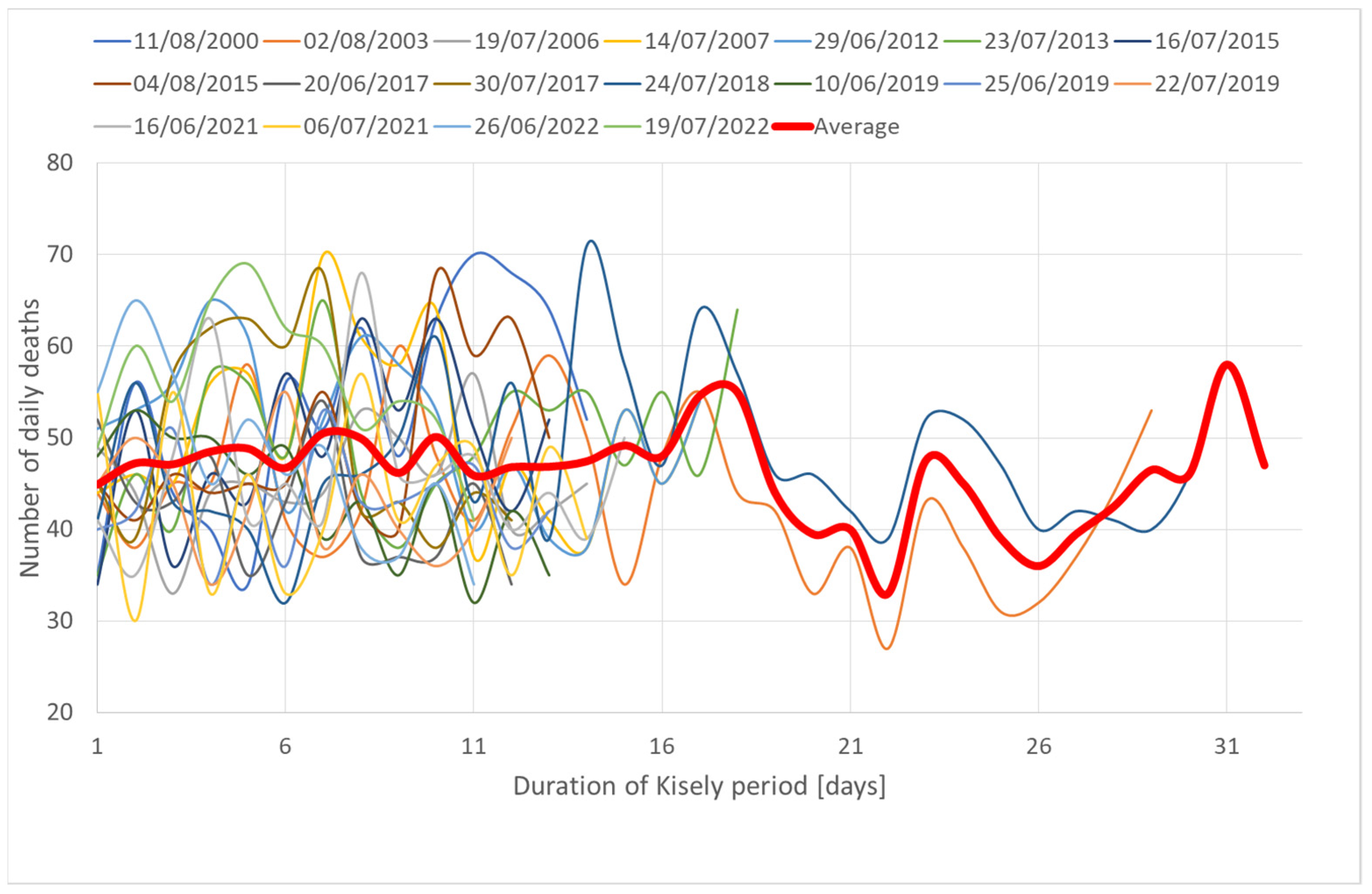Atmosphere 14 01498 g002