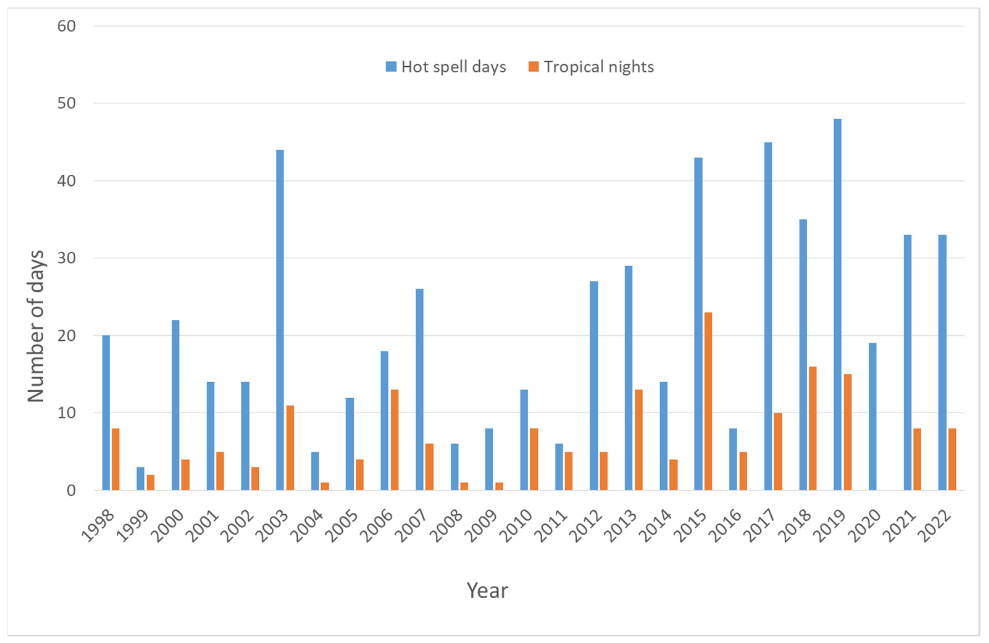 Atmosphere 14 01498 g003