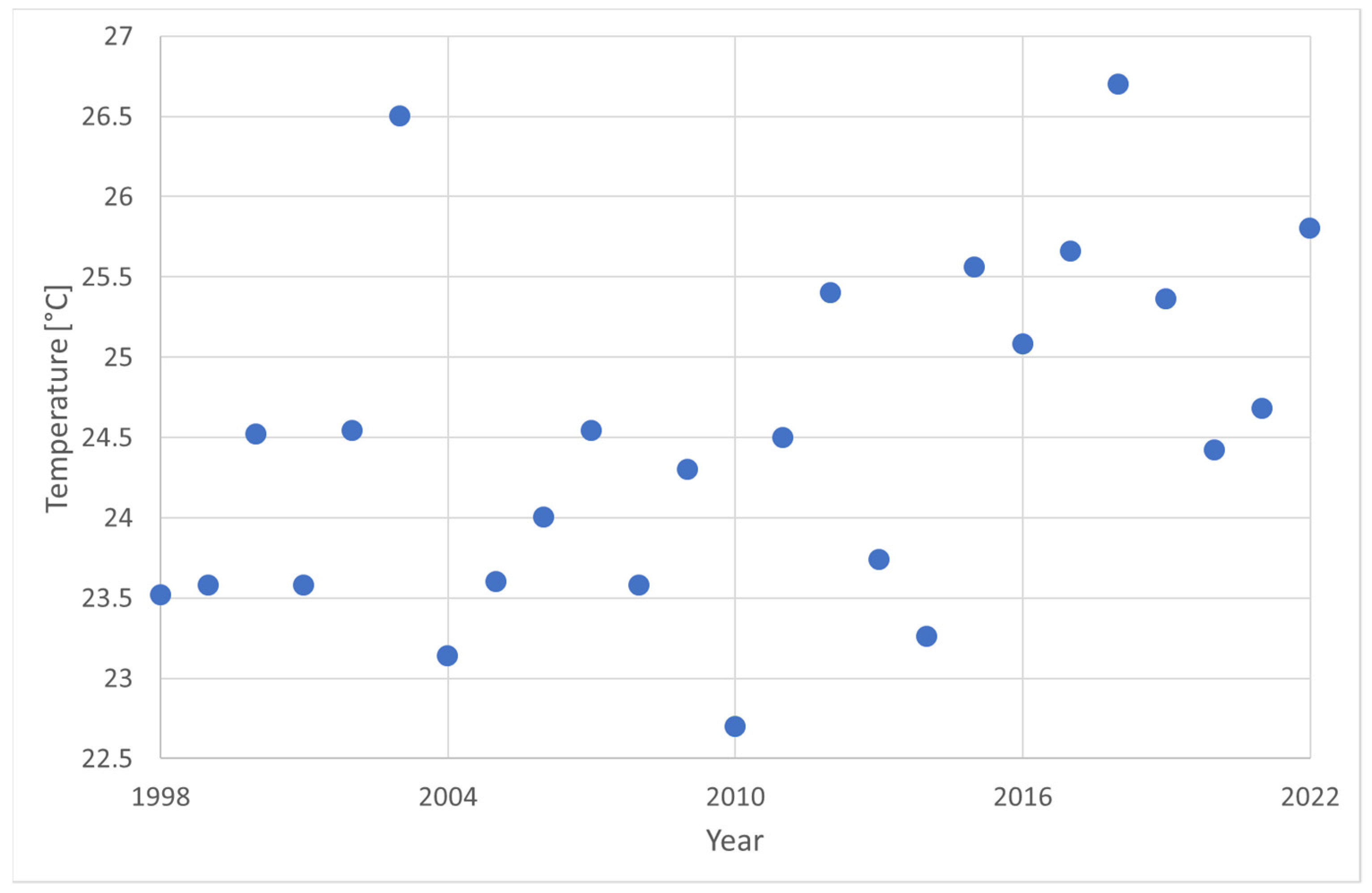 Atmosphere 14 01498 g004