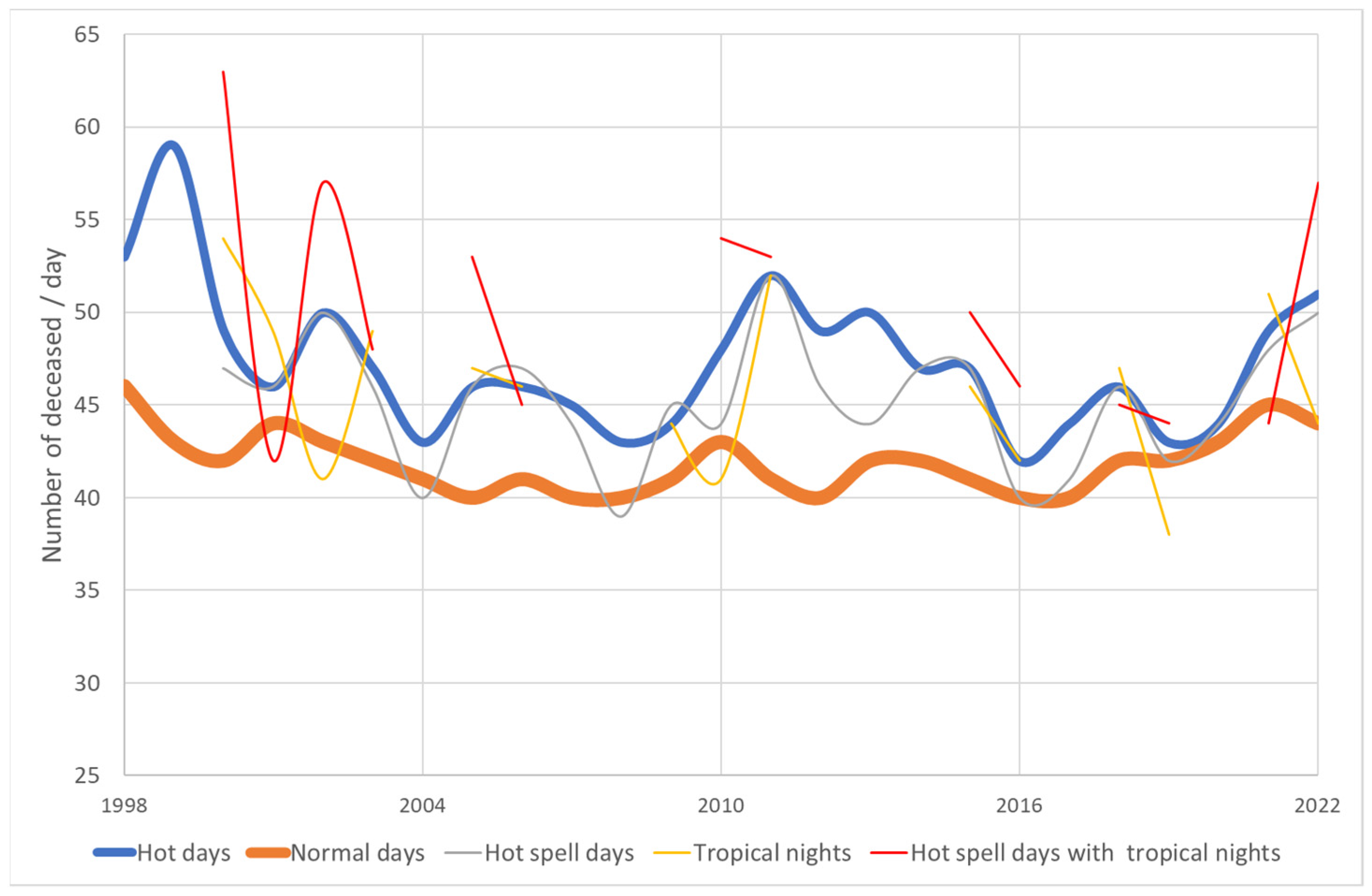 Atmosphere 14 01498 g005