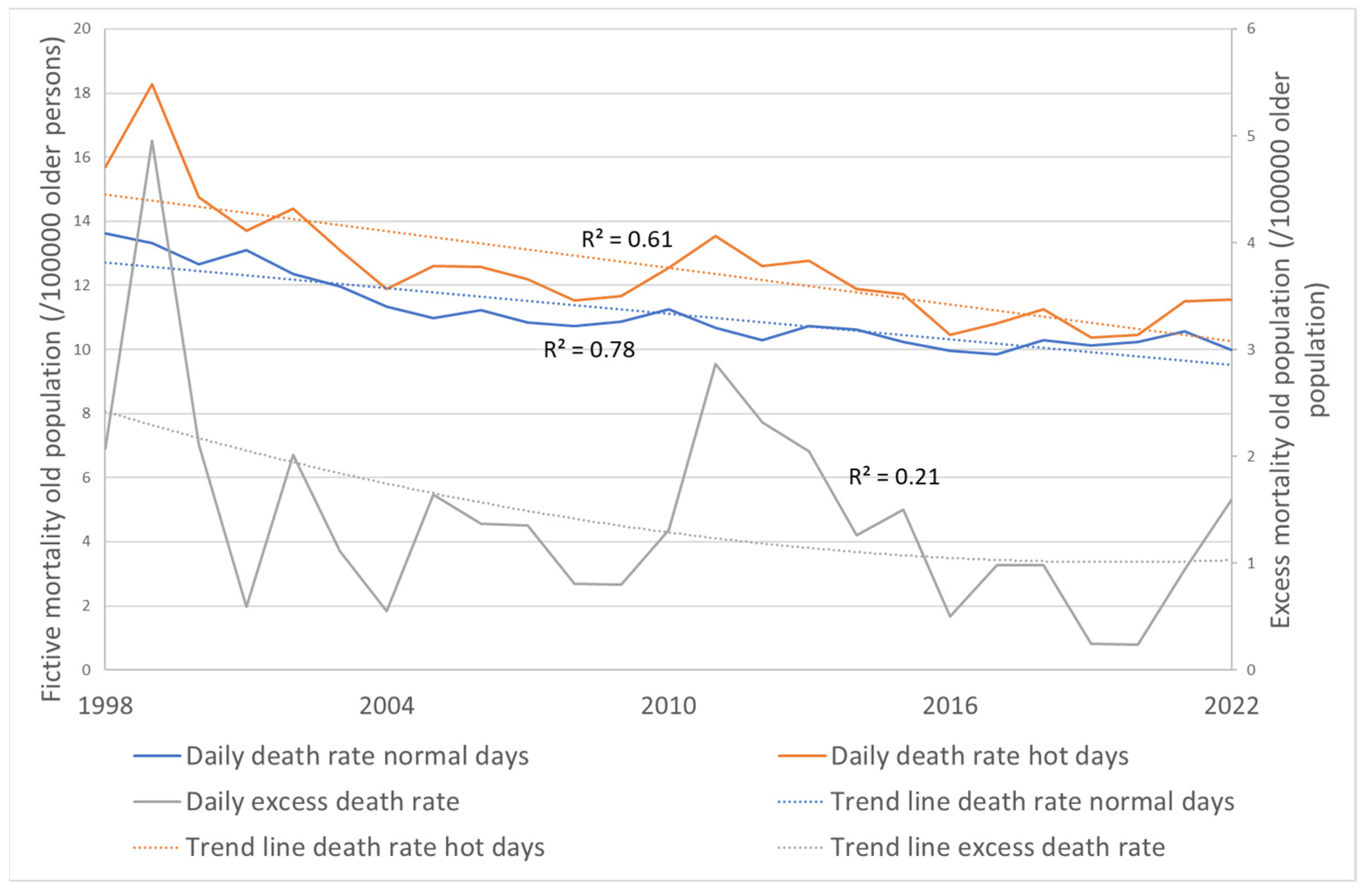 Atmosphere 14 01498 g008
