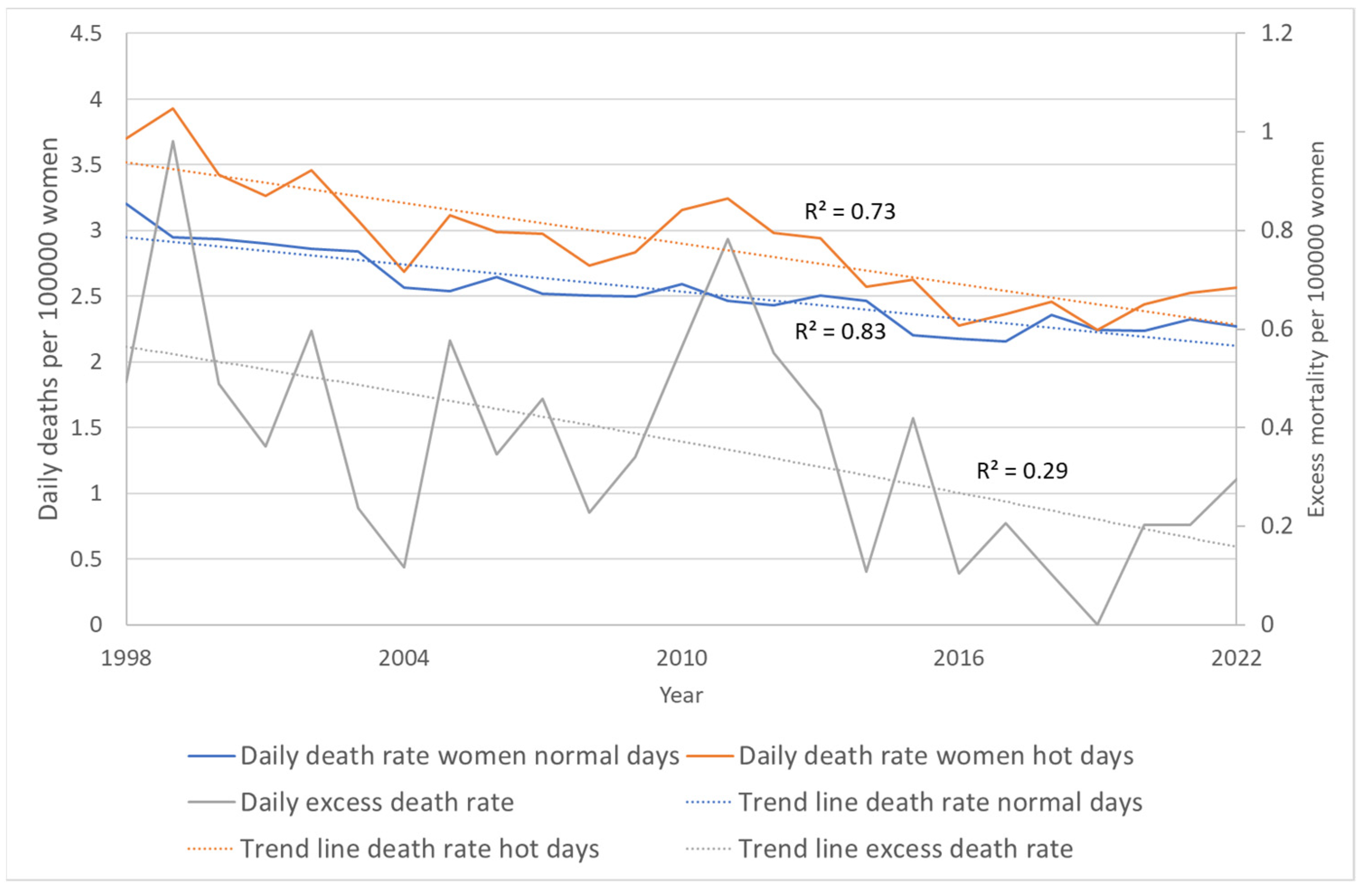 Atmosphere 14 01498 g009