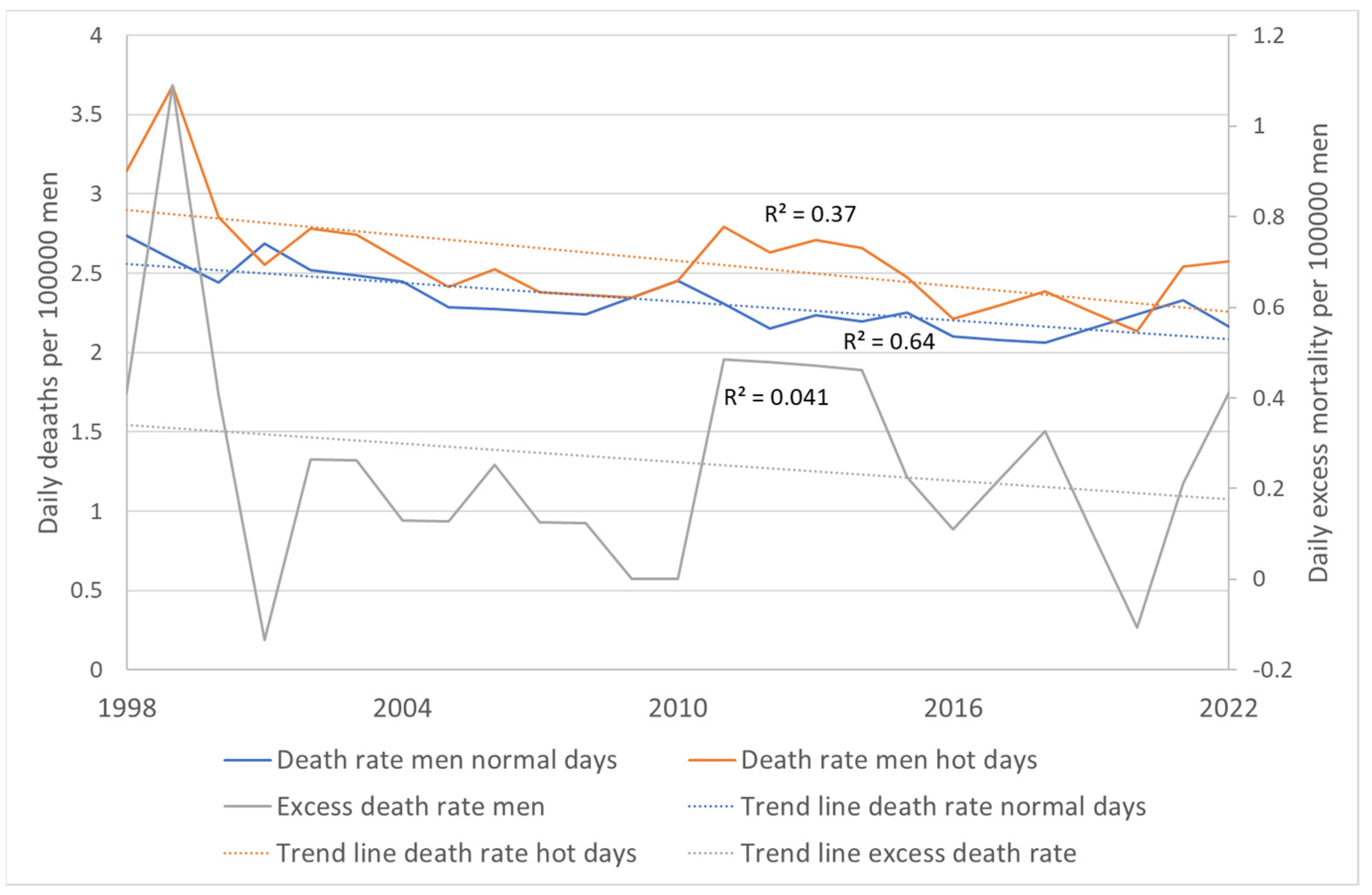 Atmosphere 14 01498 g010