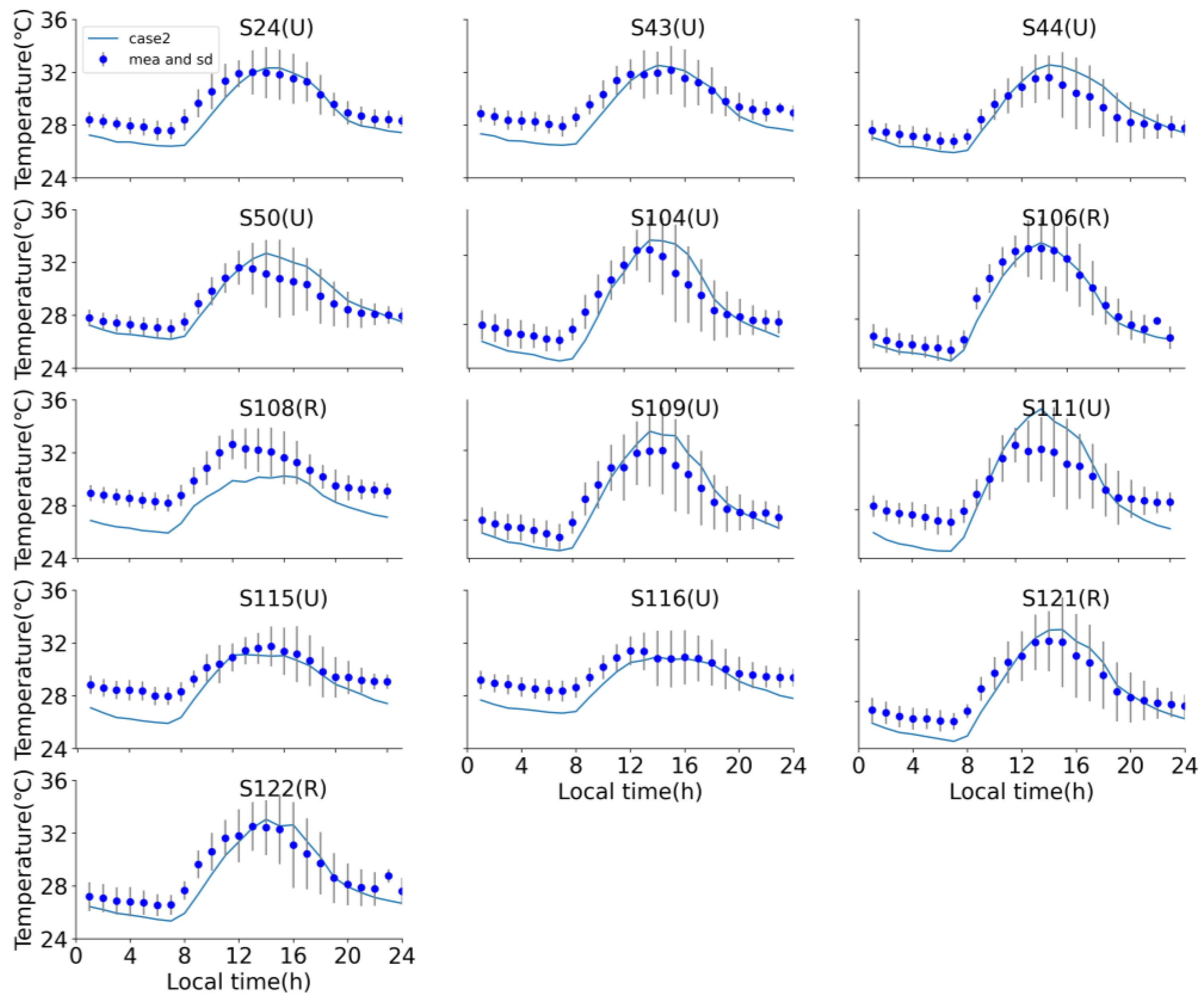 Atmosphere 14 01499 g004