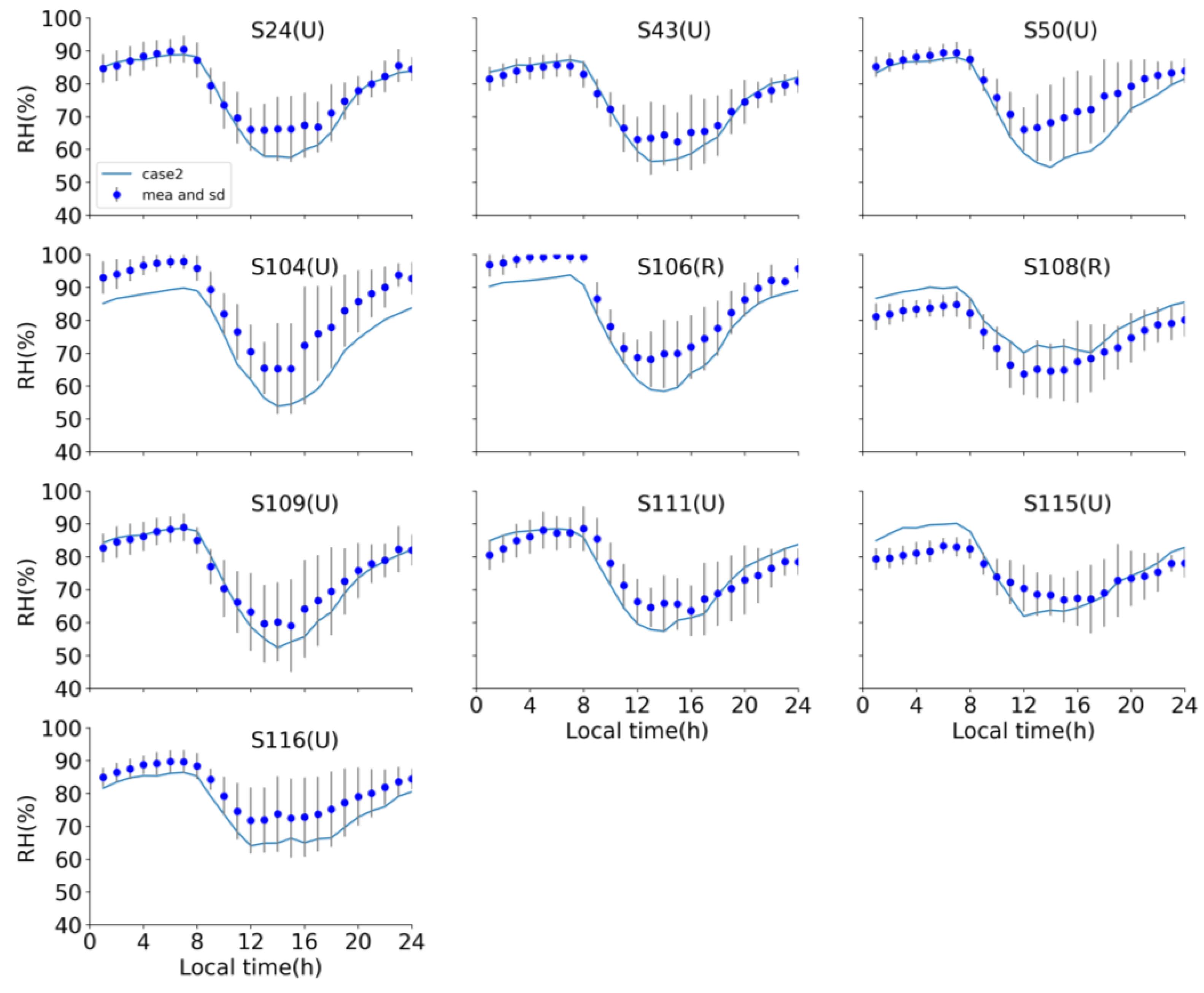 Atmosphere 14 01499 g005