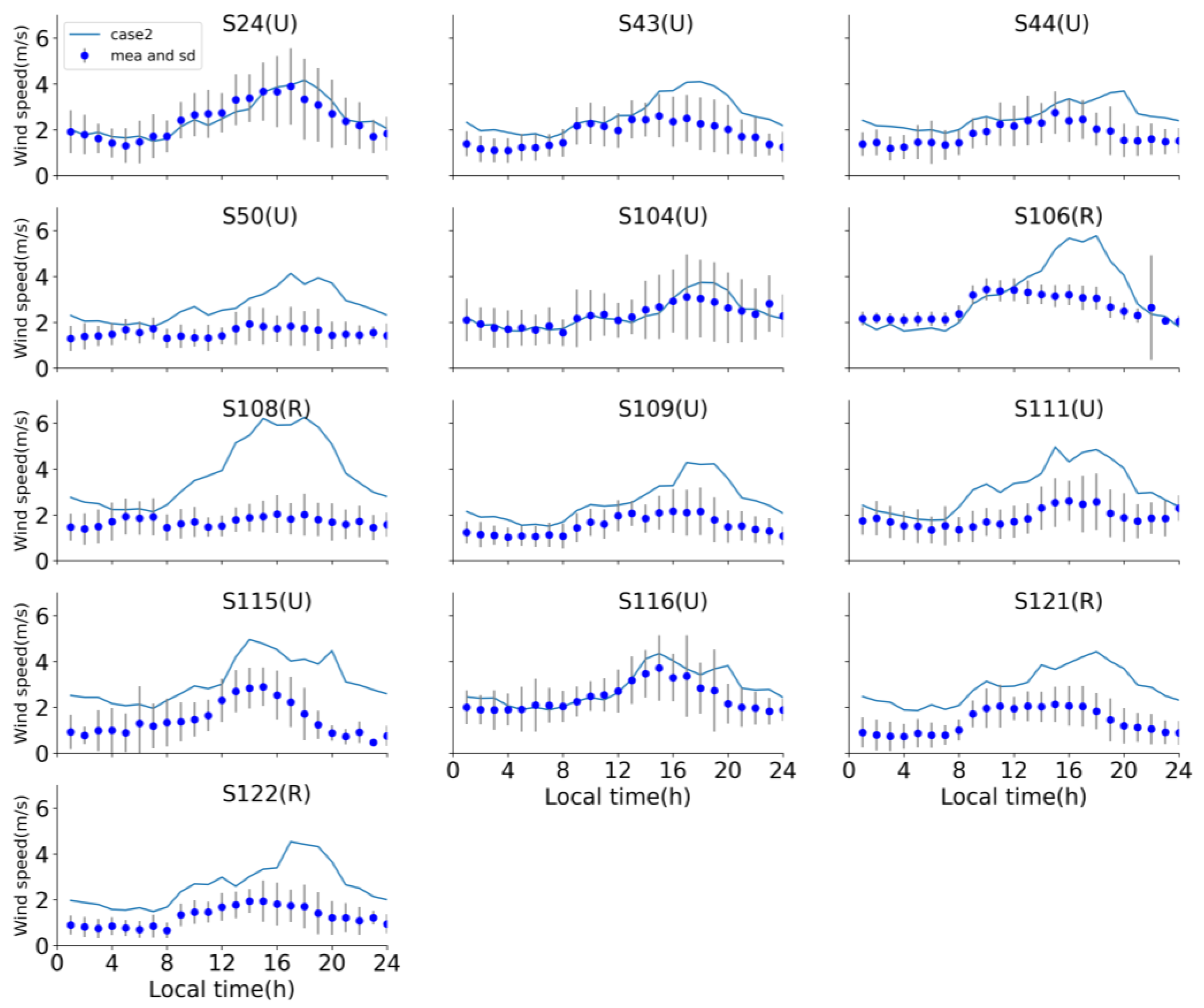 Atmosphere 14 01499 g006