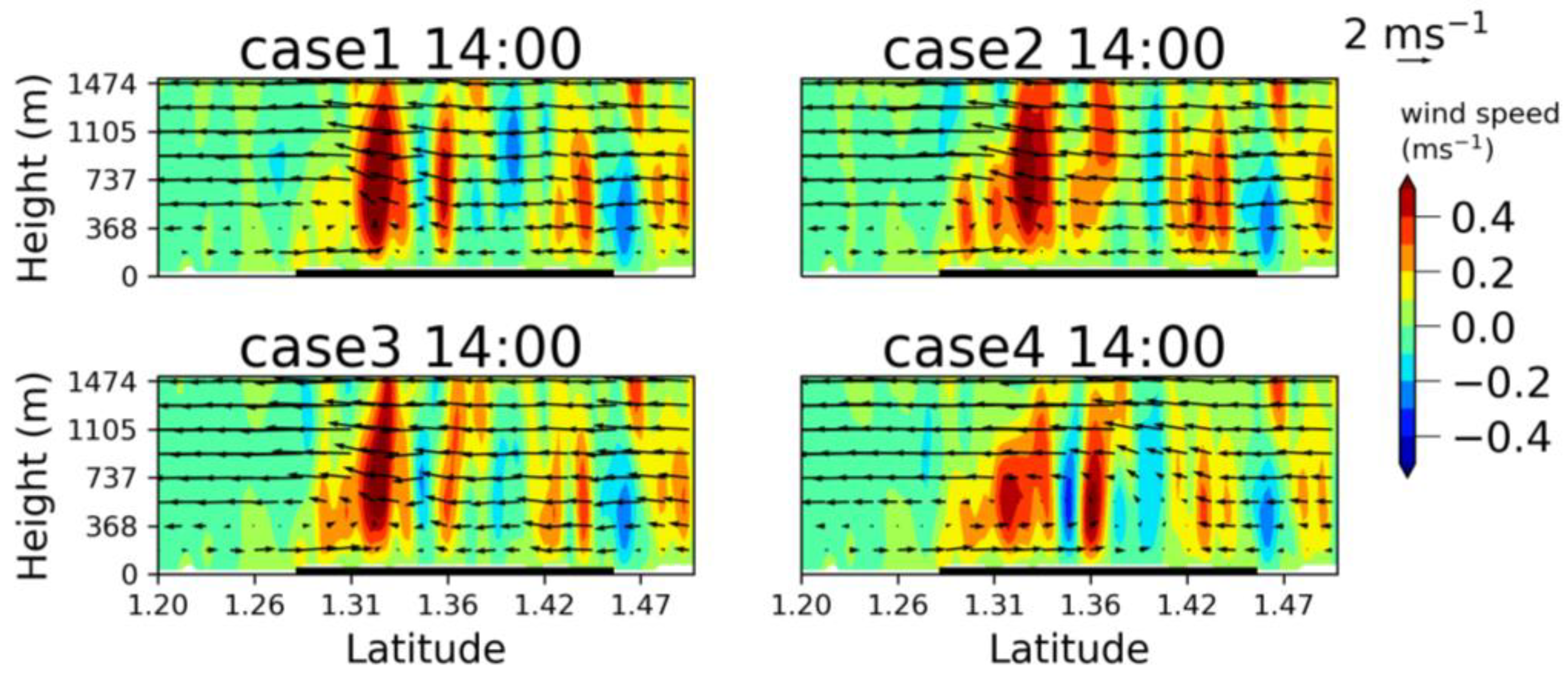 Atmosphere 14 01499 g012