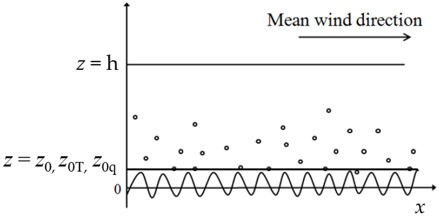 Atmosphere 14 01500 g001