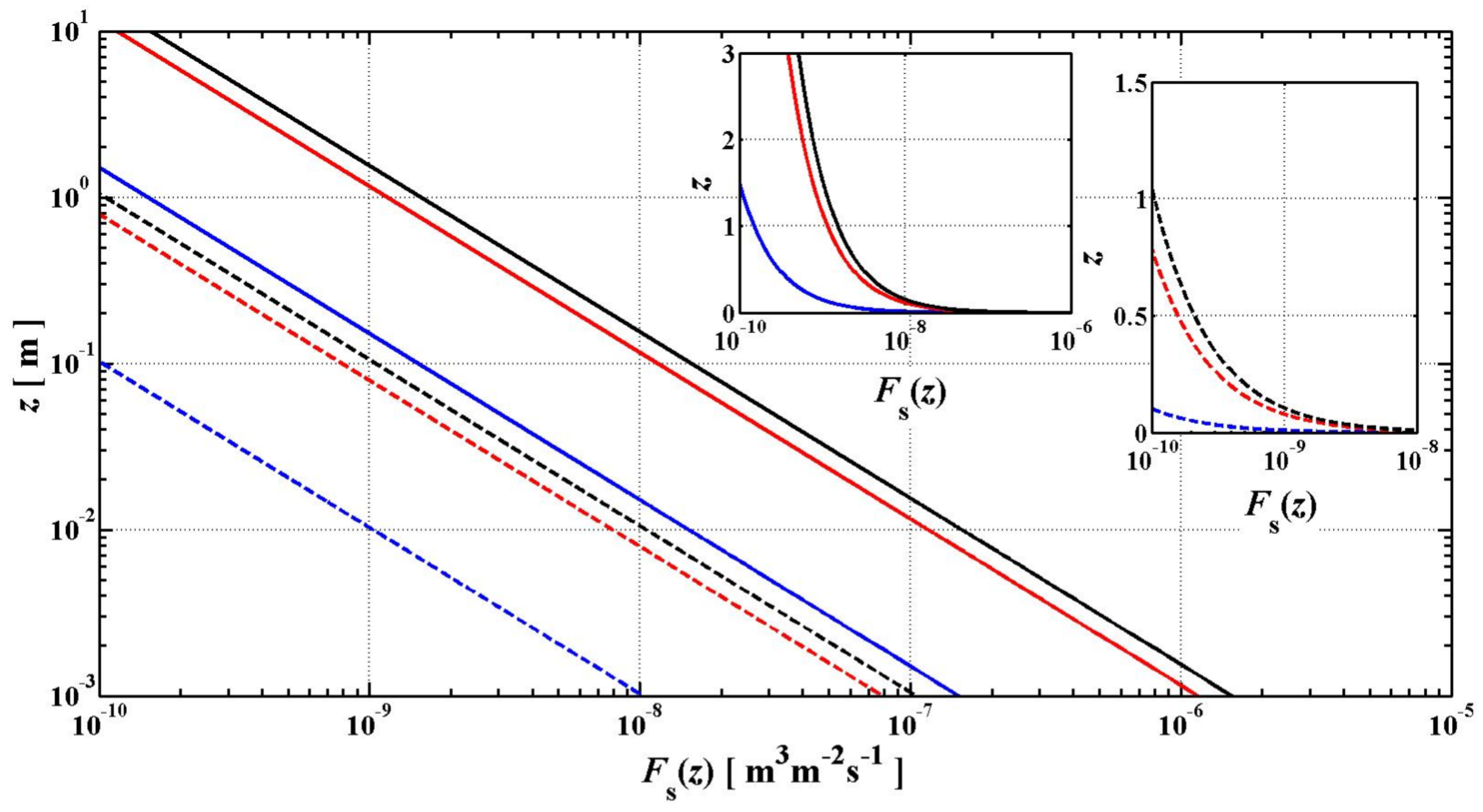 Atmosphere 14 01500 g003