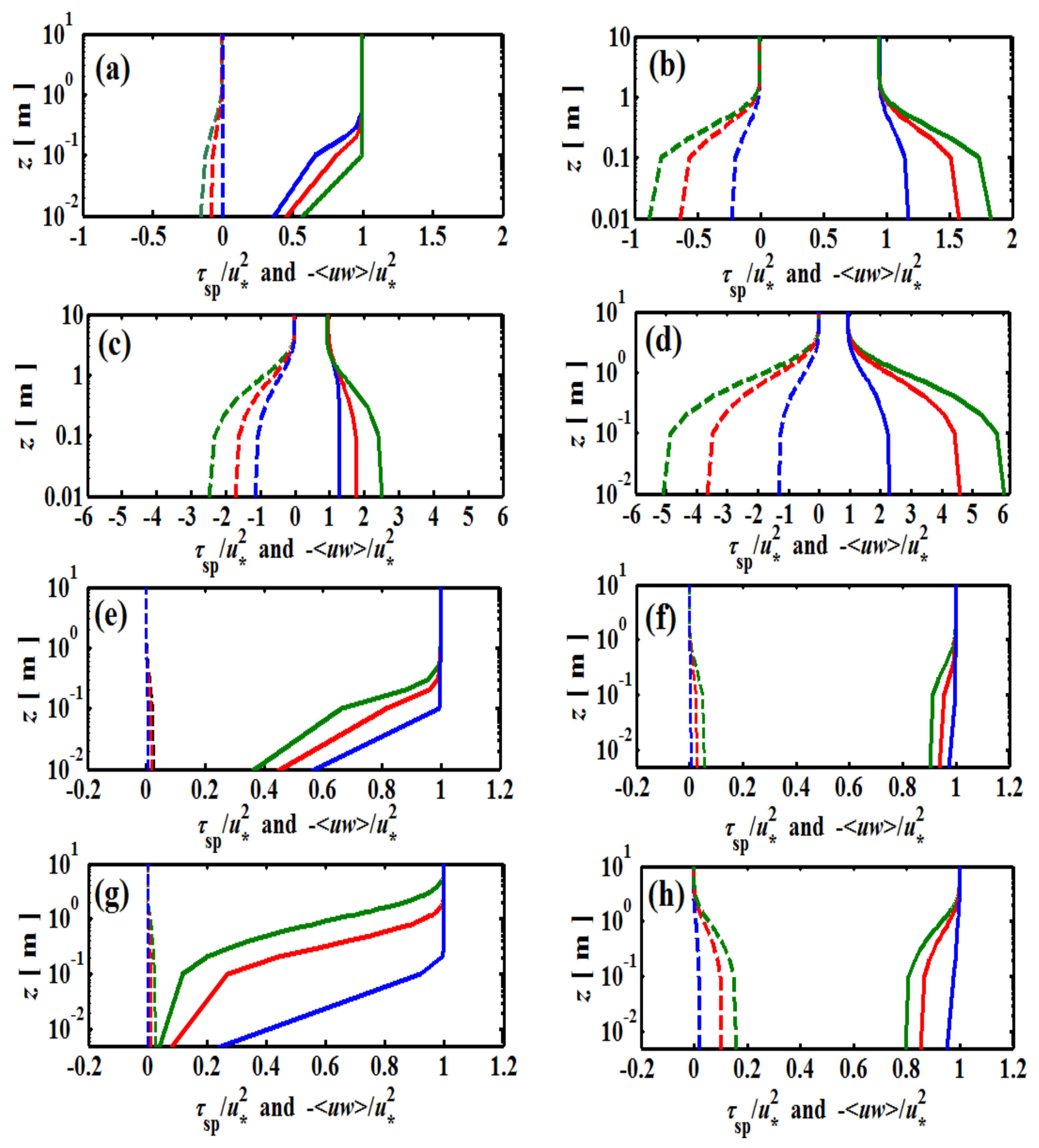 Atmosphere 14 01500 g004