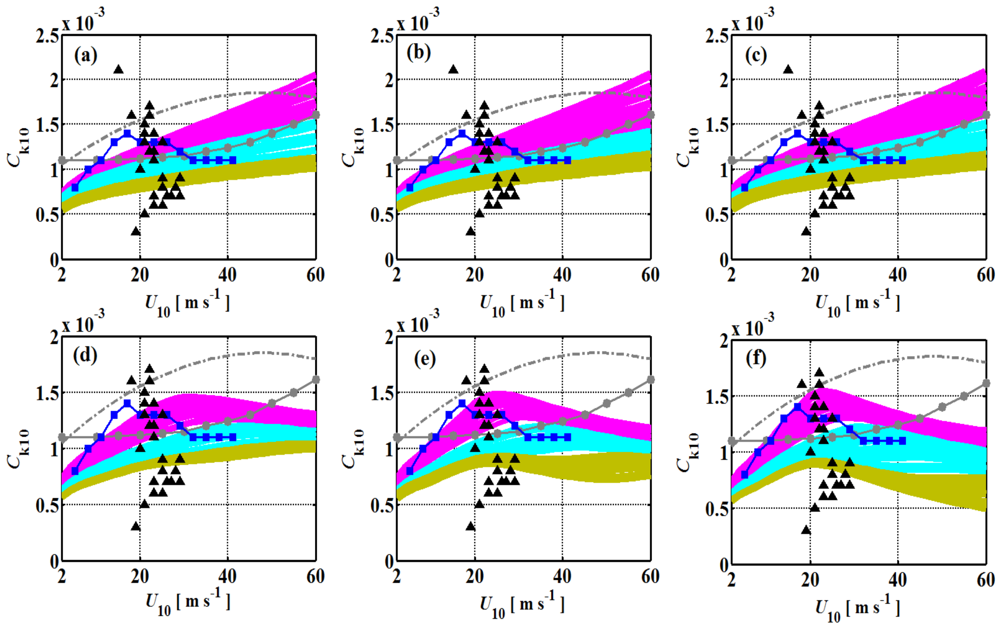 Atmosphere 14 01500 g006