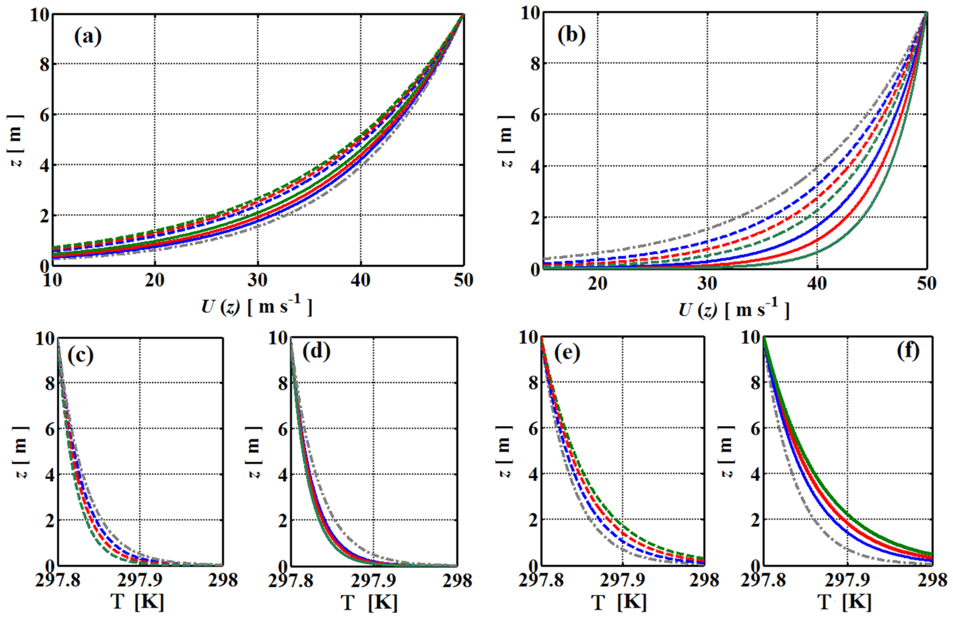 Atmosphere 14 01500 g008