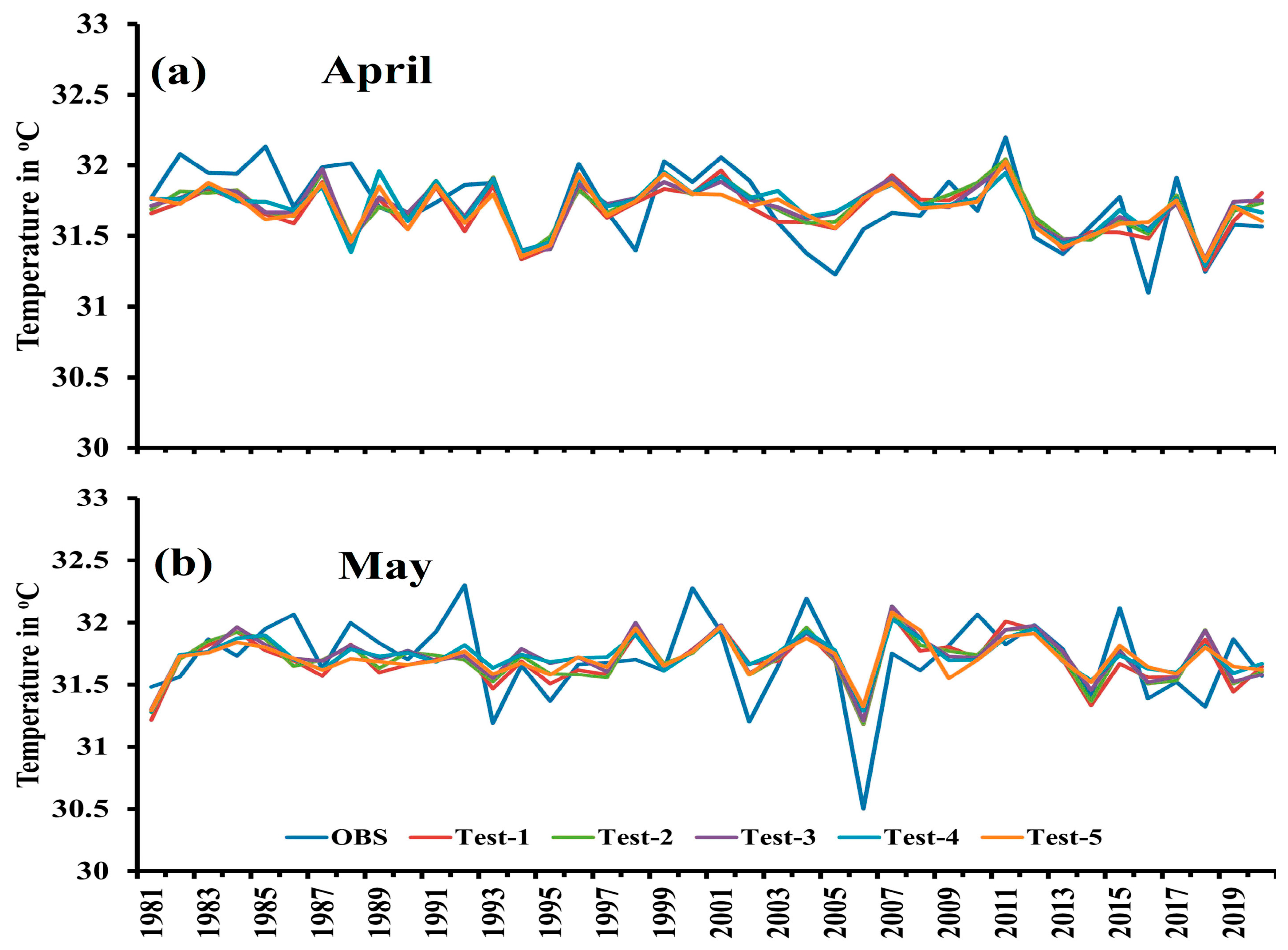 Atmosphere 14 01501 g004